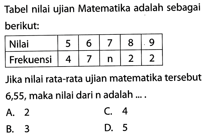 Tabel nilai ujian Matematika adalah sebagai berikut: Nilai 5 6 7 8 9  Frekuensi 4 7 n 2 2 Jika nilai rata-rata ujian matematika tersebut 6,55, maka nilai dari n adalah....