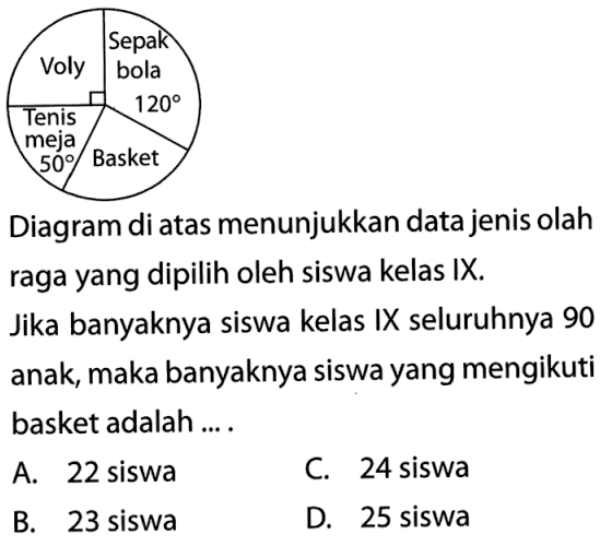 Diagram di atas menunjukkan data jenis olah raga yang dipilih oleh siswa kelas IX.Jika banyaknya siswa kelas IX seluruhnya 90 anak, maka banyaknya siswa yang mengikuti basket adalah ....A. 22 siswa B. 23 siswa C. 24 siswa D. 25 siswa