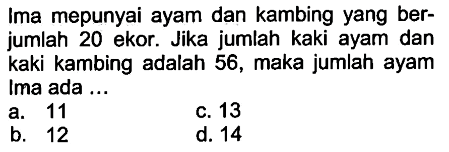 Ima mempunyai ayam dan kambing yang berjumlah 20 ekor. Jika jumlah kaki ayam dan kaki kambing adalah 56, maka jumlah ayam Ima ada .....