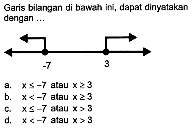 Garis bilangan di bawah ini, dapat dinyatakan dengan ....