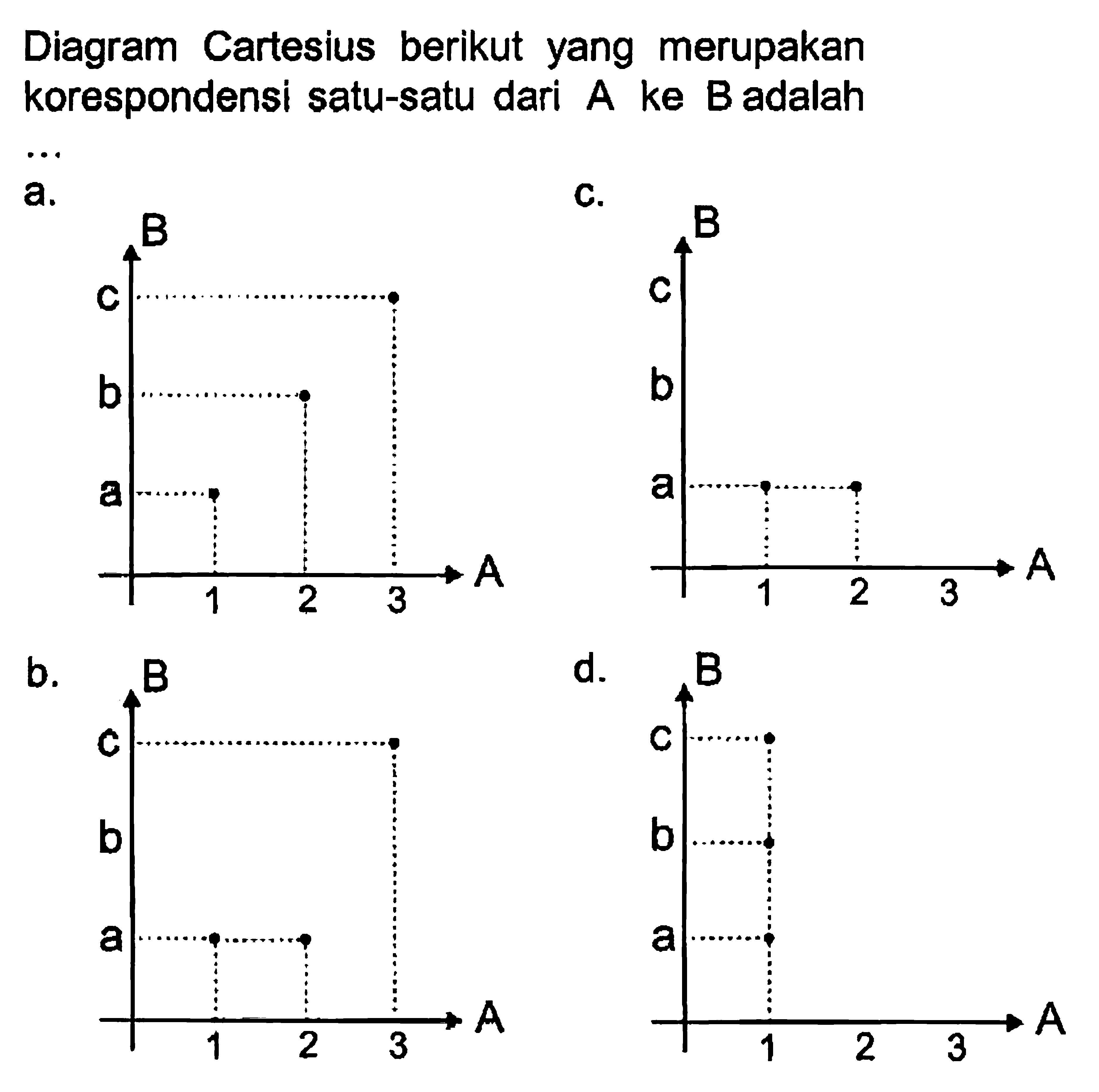 Diagram berikut yang merupakan Cartesius korespondensi satu-satu dari A ke B adalah ....