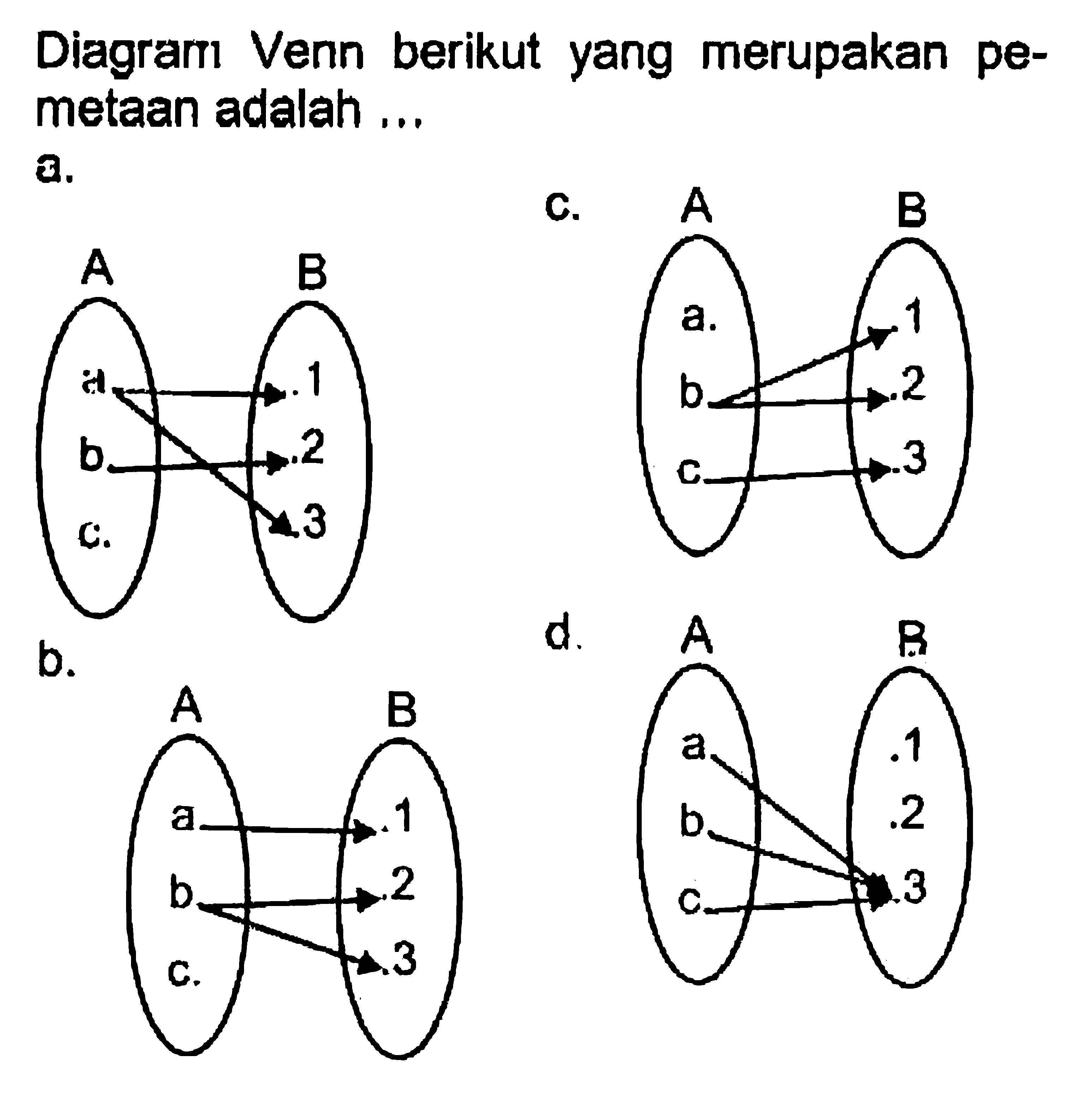 Diagram Venn berikut yang merupakan pemetaan adalah ...