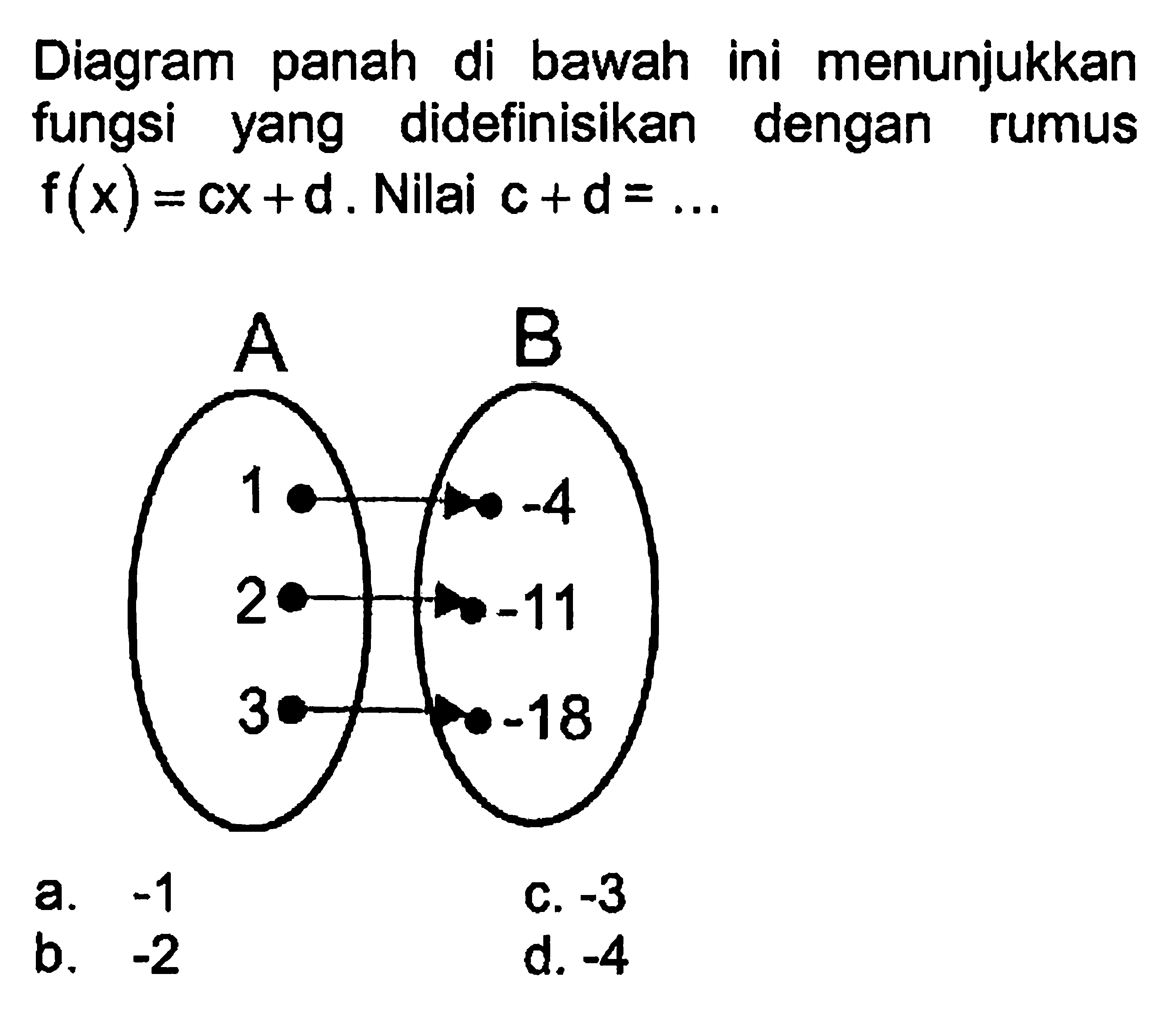 Diagram panah di bawah ini fungsi didefinisikan dengan yang rumus f(x) = cx + d. Nilai c + d = ... A 1 2 3 B -4 -11 -18