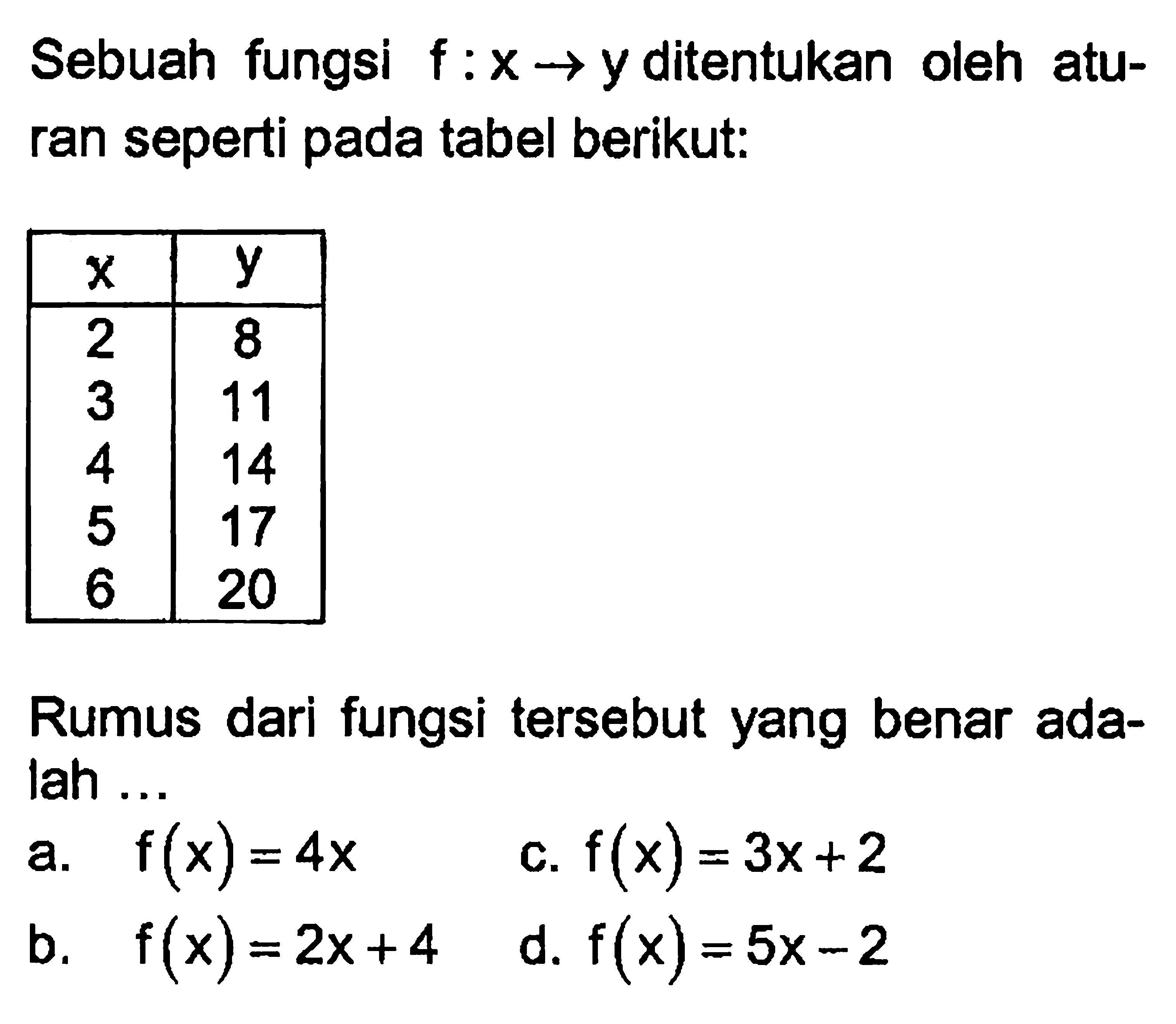 Sebuah fungsi f : x -> yditentukan oleh atu-ran seperti pada tabel berikut: x y 2 3 4 5 6 8 11 14 17 2-0 Rumus dari fungsi tersebut yang benar ada-lah ...