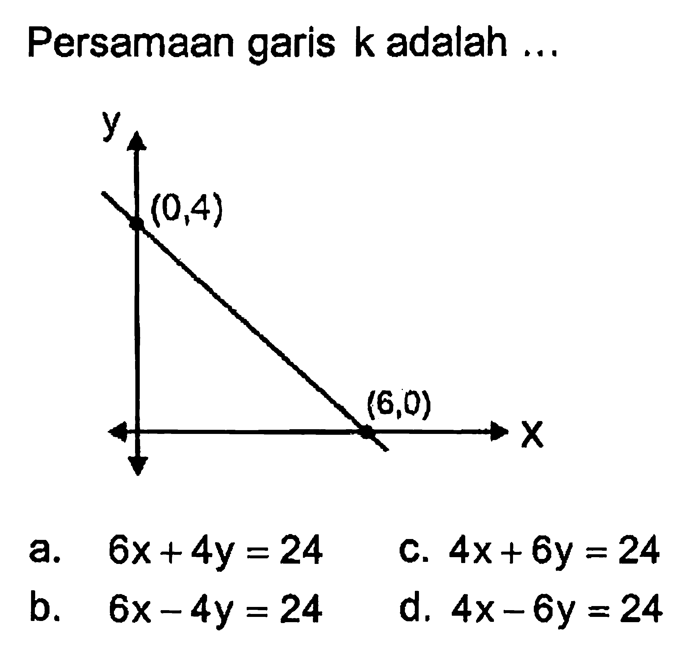 Persamaan garis k adalah ...