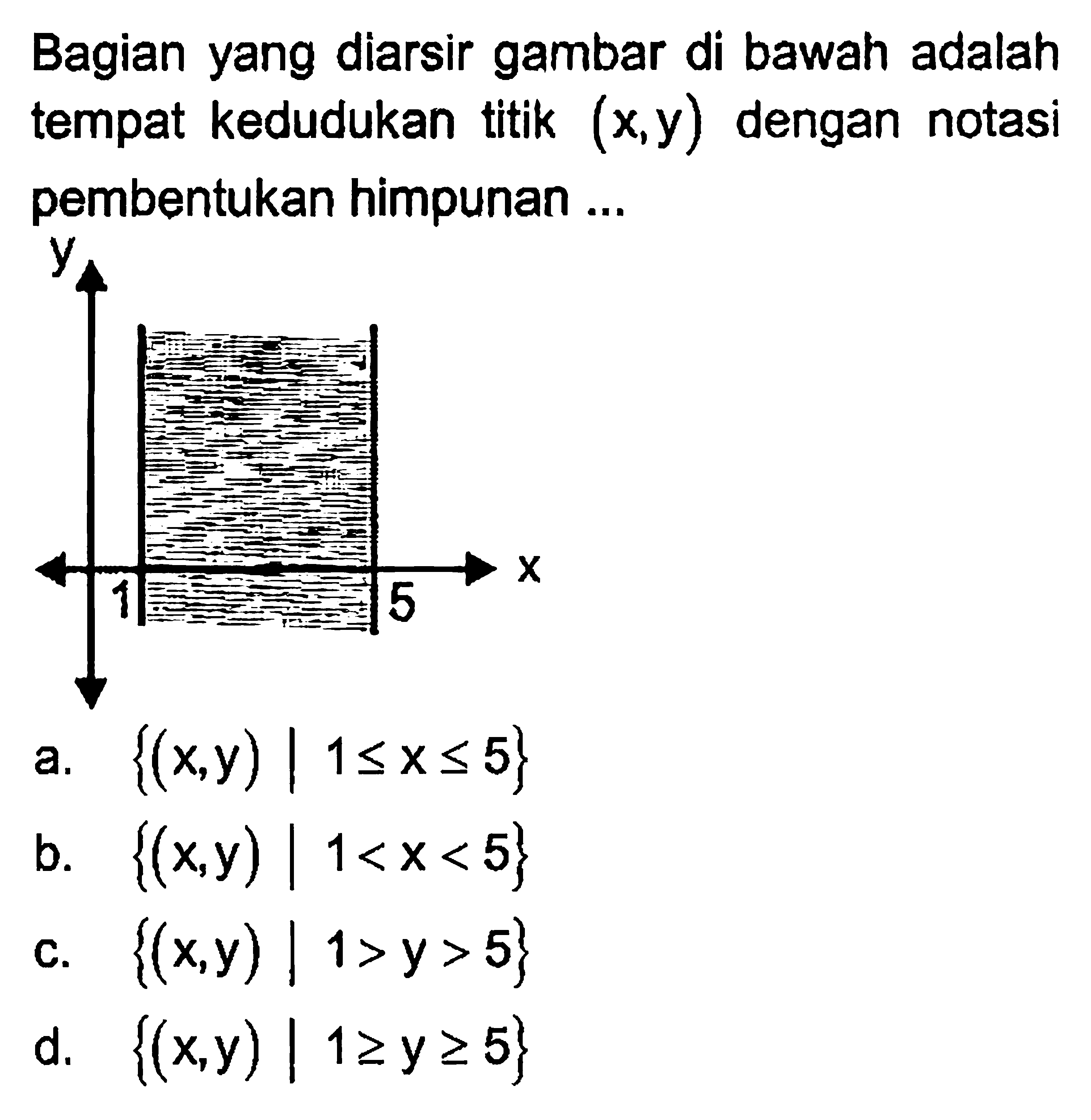 Bagian yang diarsir gambar di bawah adalah tempat kedudukan titik (x, y) dengan notasi pembentukan himpunan ... y 1 5 x 
