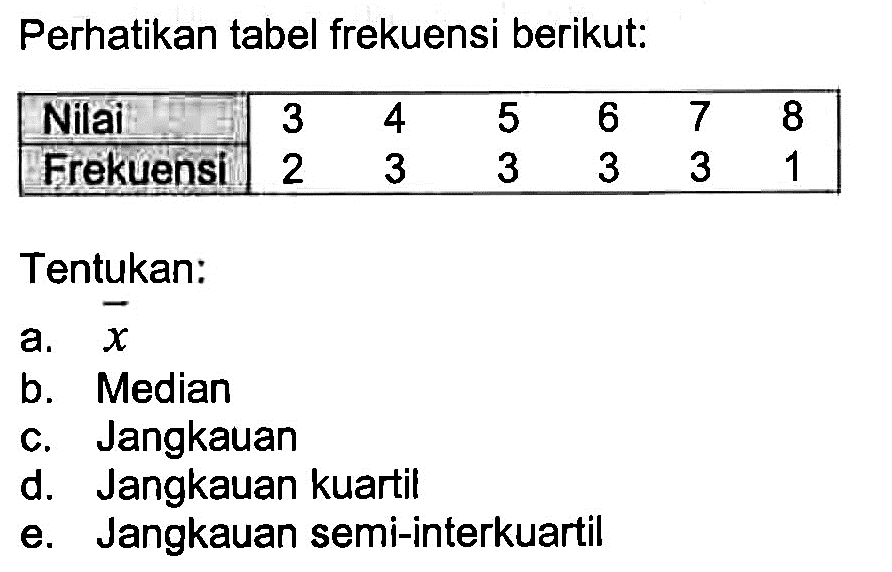 Perhatikan tabel frekuensi berikut: Nilai  3  4  5  6  7  8  Frekuensi  2  3  3  3  3  1 Tentukan:a.  x b. Medianc. Jangkauand. Jangkauan kuartile. Jangkauan semi-interkuartil 