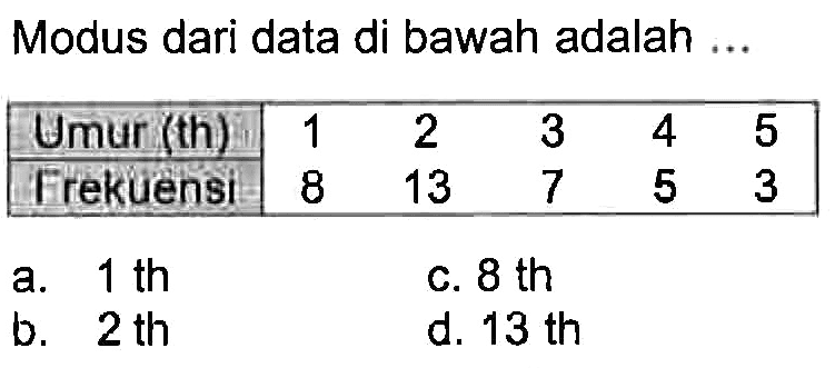 Modus dari data di bawah adalah ...Umur (th)  1  2  3  4  5 Frekuensi  8  13  7  5  3 