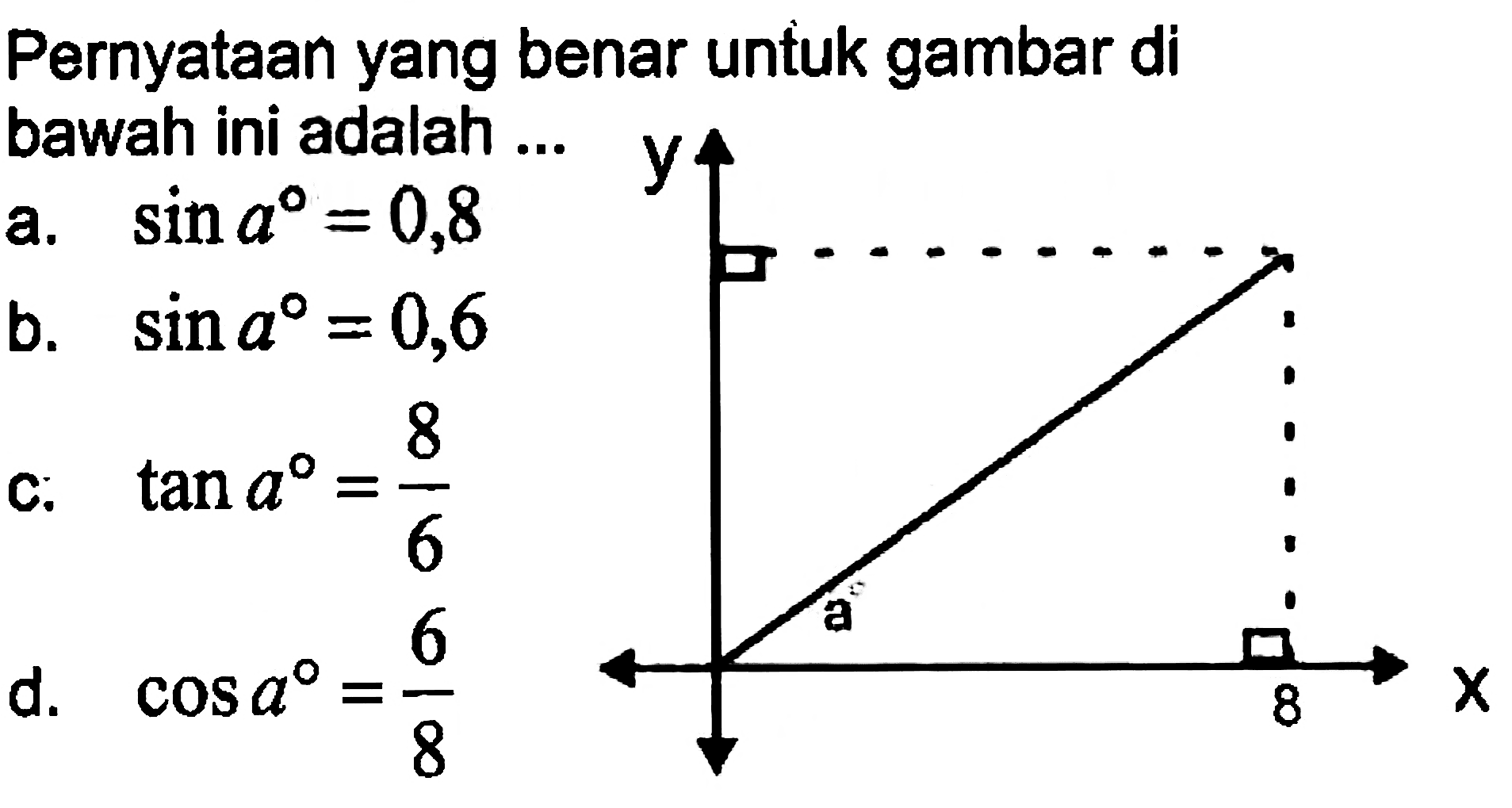 Pernyataan yang benar untuk gambar di bawah ini adalah ... Y a 8 X a. sin a=0,8 b. sin a=0,6 c: tan a=8/6 d. cos a=6/8 