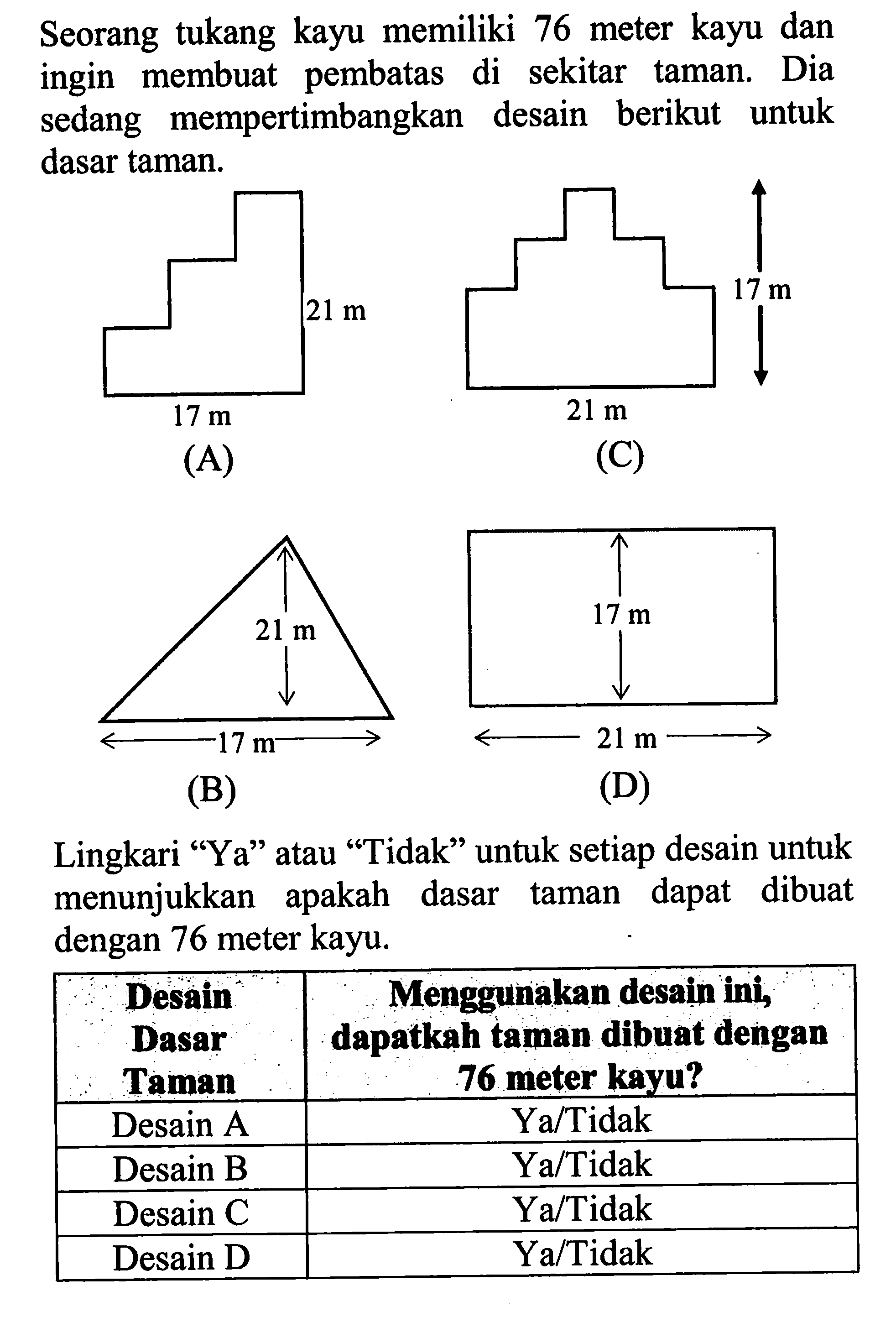 Seorang tukang kayu memiliki 76 meter kayu dan ingin membuat pembatas di sekitar taman. Dia sedang mempertimbangkan desain berikut untuk dasar taman. (A) 21 m 17 m (B) 21 m 17 m (C) 17 m 21 m (D) 17 m 21 m Lingkari 'Ya' atau 'Tidak' untuk setiap desain untuk menunjukkan apakah dasar taman dapat dibuat dengan 76 meter kayu. Desain Dasar Taman Menggunakan desain ini,   dapatkah taman dibuat dengan  76 meter kayu?  Desain A  Ya/Tidak  Desain B  Ya/Tidak  Desain C  Ya/Tidak  Desain D  Ya/Tidak 