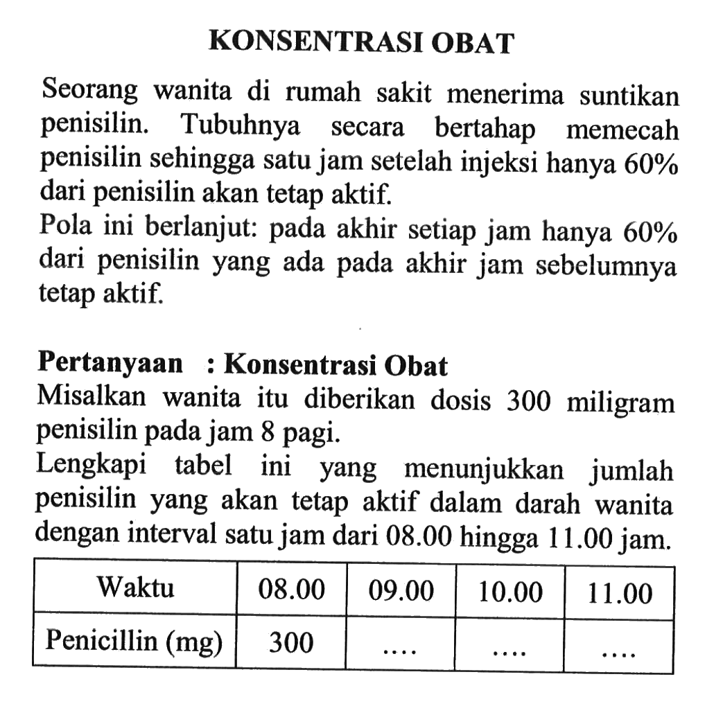 KONSENTRASI OBAT Seorang wanita di rumah sakit menerima suntikan penisilin. Tubuhnya secara bertahap memecah penisilin sehingga satu jam setelah injeksi hanya 60% dari penisilin akan tetap aktif. Pola ini berlanjut: pada akhir setiap jam hanya 60% dari penisilin yang ada pada akhir jam sebelumnya tetap aktif. Pertanyaan : Konsentrasi Obat Misalkan wanita itu diberikan dosis 300 miligram penisilin jam 8 pagi. Lengkapi tabel ini yang menunjukan jumlah penisilin yang akan tetap aktif dalam darah wanita dengan interval satu jam dari 08.00 hingga 11.00 jam. Waktu 08.00 09.00 10.00 11.00 Penicilin (mg) 300 .... .... ....