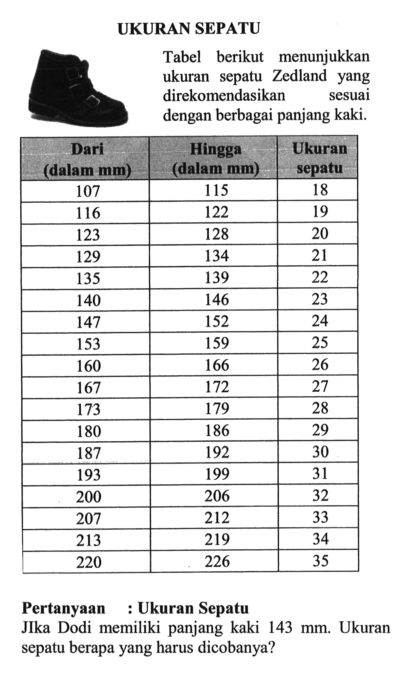 UKURAN SEPATUTabel berikut menunjukkan ukuran sepatu Zedland yang direkomendasikansesuai dengan berbagai panjang kaki.  Dari (dalam mm)  Hingga (dalam mm)  Ukuran sepatu  107  115  18  116  122  19  123  128  20  129  134  21  135  139  22  140  146  23  147  152  24  153  159  25  160  166  26  167  172  27  173  179  28  180  186  29  187  192  30  193  199  31  200  206  32  207  212  33  213  219  34  220  226  35 Pertanyaan : Ukuran SepatuJlka Dodi memiliki panjang kaki  143 mm . Ukuran sepatu berapa yang harus dicobanya?