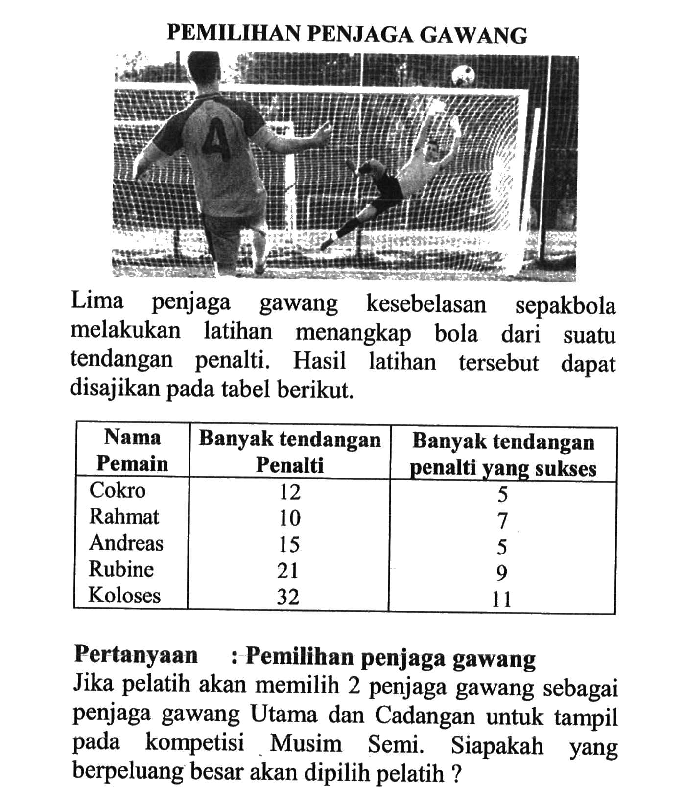 PEMILIHAN PENJAGA GAWANGLima penjaga gawang kesebelasan sepakbola melakukan latihan menangkap bola dari suatu tendangan penalti. Hasil latihan tersebut dapat disajikan pada tabel berikut.Nama Pemain  Banyak tendangan Penalti  Banyak tendangan penalti yang sukses Cokro  12  5 Rahmat  10  7 Andreas  15  5 Rubine  21  9 Koloses  32  11 Pertanyaan : Pemilihan penjaga gawang Jika pelatih akan memilih 2 penjaga gawang sebagai penjaga gawang Utama dan Cadangan untuk tampil pada kompetisi Musim Semi. Siapakah yang berpeluang besar akan dipilih pelatih ? 