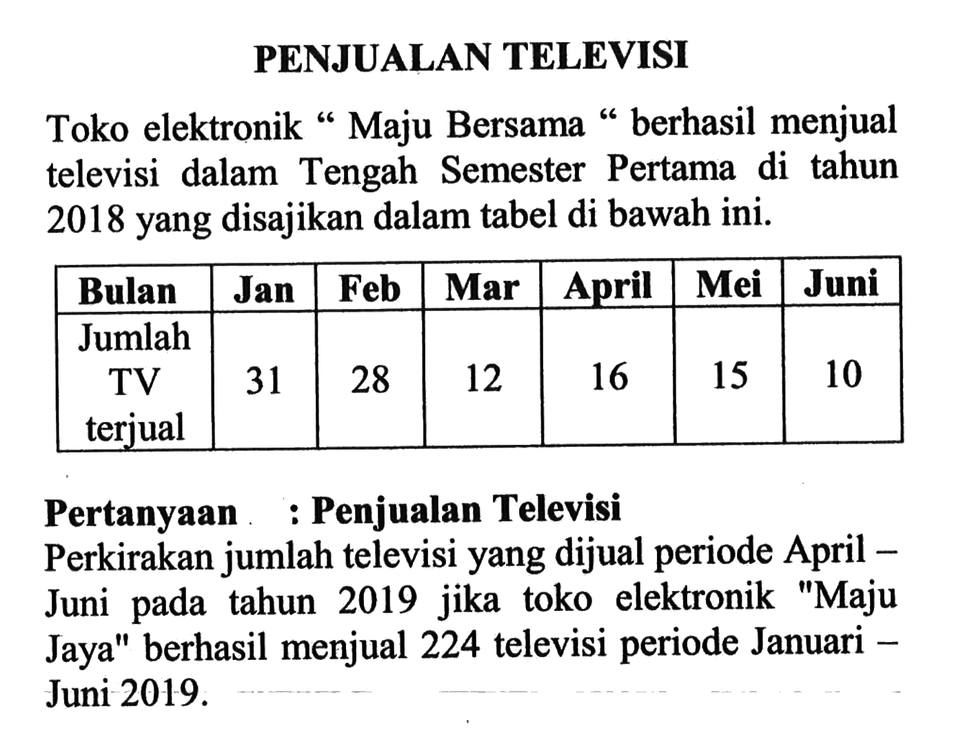 PENJUALAN TELEVISI Toko elektronik 'Maju Bersama 'berhasil menjual televisi dalam Tengah Semester Pertama di tahun 2018 yang disajikan dalam tabel di bawah ini. Bulan Jan Feb Mar April Mei Juni Jumlah TV terjual 31 28 12 16 15 10 Pertanyaan : Penjualan Televisi Perkirakan jumlah televisi yang dijual periode April Juni pada tahun 2019 jika toko elektronik 'Maju Jaya' berhasil menjual 224 televisi periode Januari Juni  2019. 