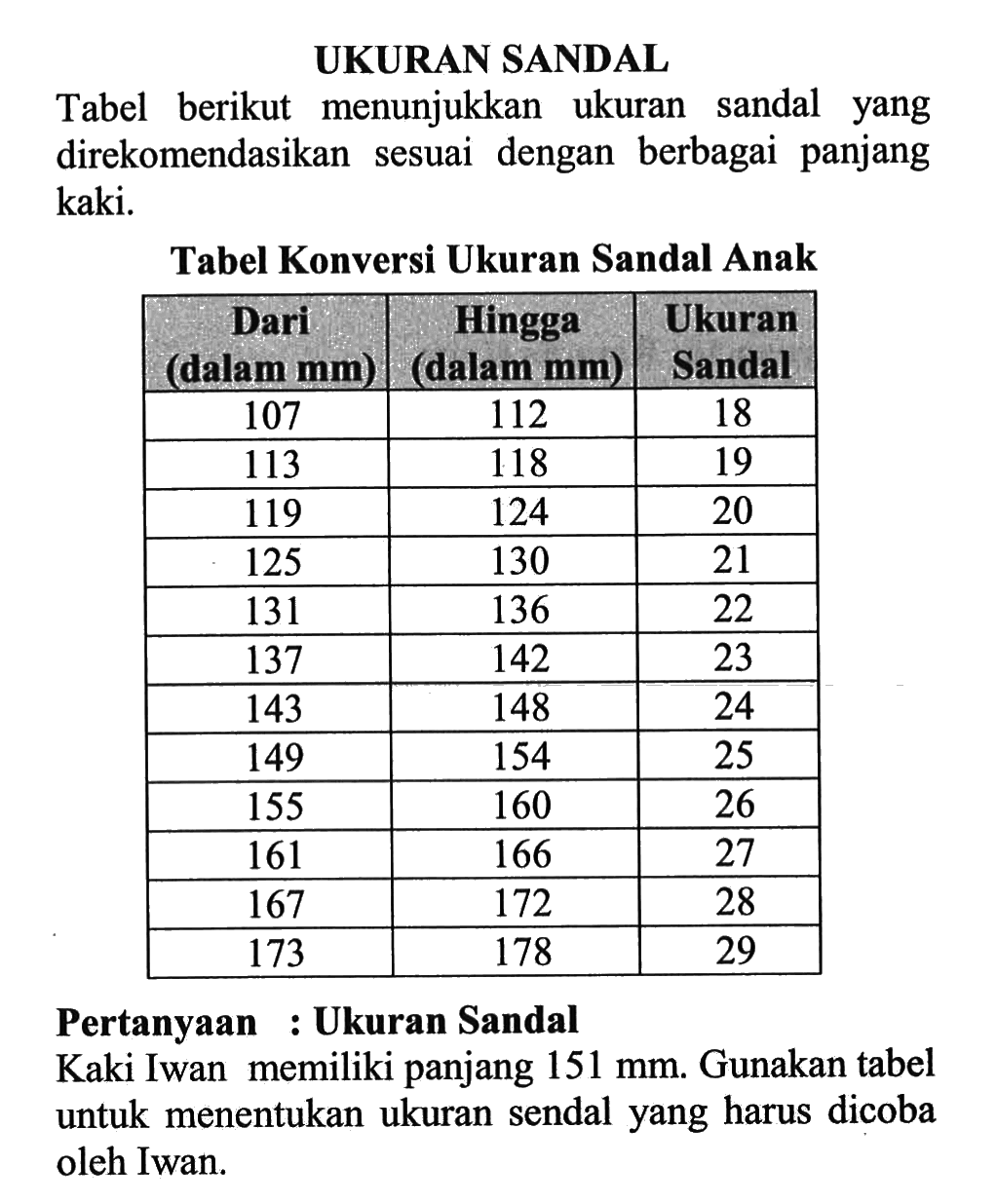 UKURAN SANDALTabel berikut menunjukkan ukuran sandal yang direkomendasikan sesuai dengan berbagai panjang kaki.Tabel Konversi Ukuran Sandal Anak Dari (dalam mm) Hingga (dalam mm) Ukuran Sandal  107 112 18  113 118 19  119 124 20  125 130 21  131 136 22  137 142 23  143 148 24  149 154 25  155 160 26  161 166 27  167 172 28  173 178 29 Pertanyaan : Ukuran SandalKaki Iwan memiliki panjang 151 mm. Gunakan tabel untuk menentukan ukuran sendal yang harus dicoba oleh Iwan.