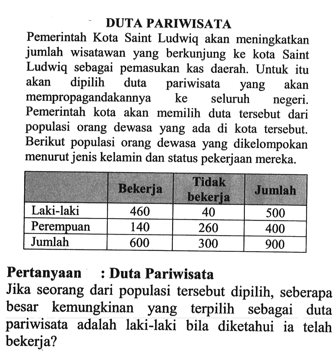 DUTA PARIWISATAPemerintah Kota Saint Ludwiq akan meningkatkan jumlah wisatawan yang berkunjung ke kota Saint Ludwiq sebagai pemasukan kas daerah. Untuk itu akan dipilih duta pariwisata yang akan mempropagandakannya ke seluruh negeri. Pemerintah kota akan memilih duta tersebut dari populasi orang dewasa yang ada di kota tersebut. Berikut populasi orang dewasa yang dikelompokan menurut jenis kelamin dan status pekerjaan mereka.  Bekerja  Tidak bekerja  Jumlah  Laki-laki  460  40  500  Perempuan  140  260  400  Jumlah  600  300  900 Pertanyaan : Duta PariwisataJika seorang dari populasi tersebut dipilih, seberapa besar kemungkinan yang terpilih sebagai duta pariwisata adalah laki-laki bila diketahui ia telah bekerja?