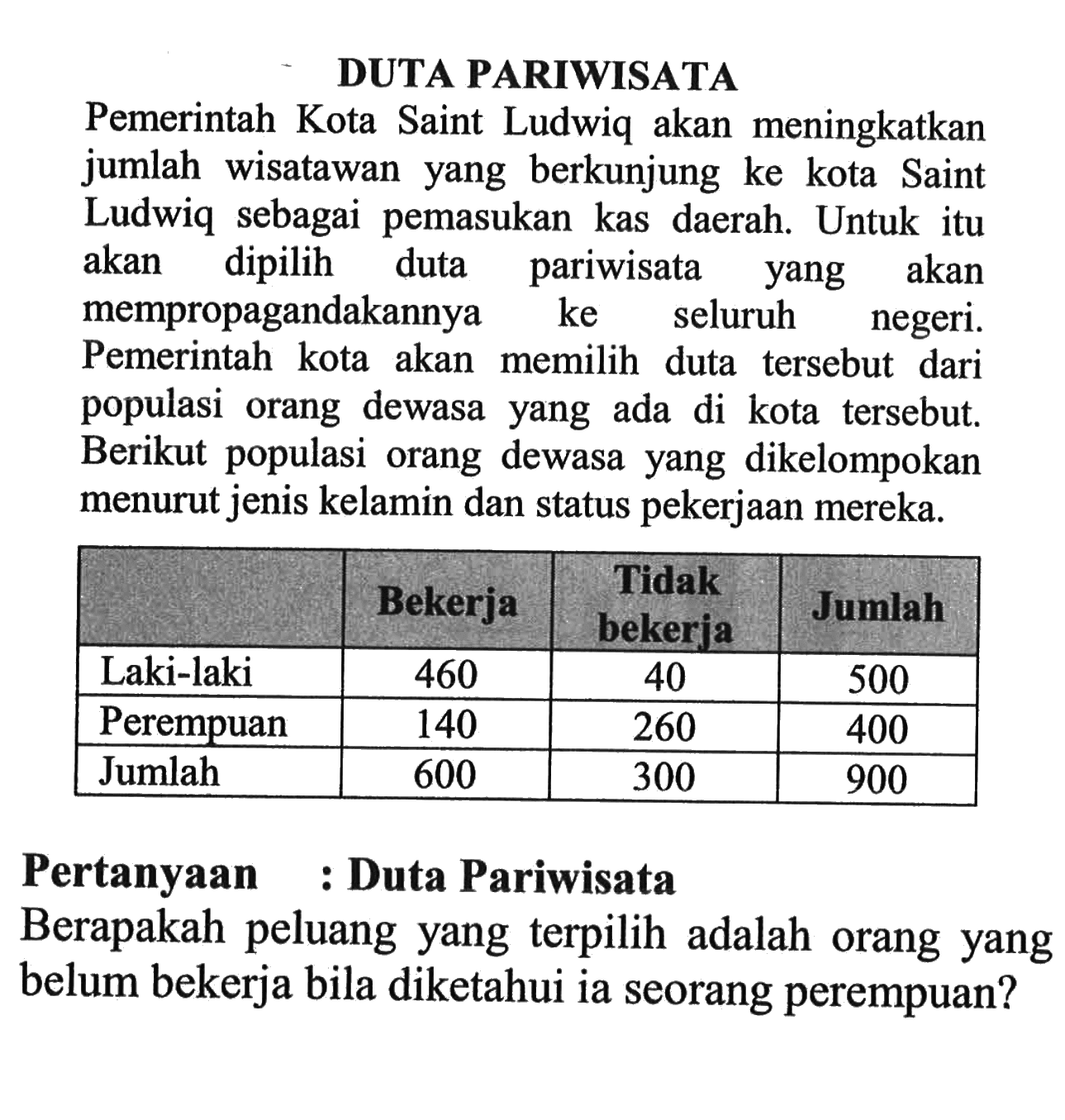 DUTA PARIWISATA 
Pemerintah Kota Saint Ludwiq akan meningkatkan jumlah wisatawan yang berkunjung ke kota Saint Ludwiq sebagai pemasukan kas daerah. Untuk itu akan dipilih duta pariwisata yang akan mempropagandakannya ke seluruh negeri. Pemerintah kota akan memilih duta tersebut dari populasi orang dewasa yang ada di kota tersebut. Berikut populasi orang dewasa yang dikelompokan menurut jenis kelamin dan status pekerjaan mereka.
 Bekerja Tidak bekerja Jumlah 
 Laki-laki 460 40 500 
 Perempuan 140 260 400 
 Jumlah 600 300 900 
Pertanyaan : Duta Pariwisata 
Berapakah peluang yang terpilih adalah orang yang belum bekerja bila diketahui ia seorang perempuan?