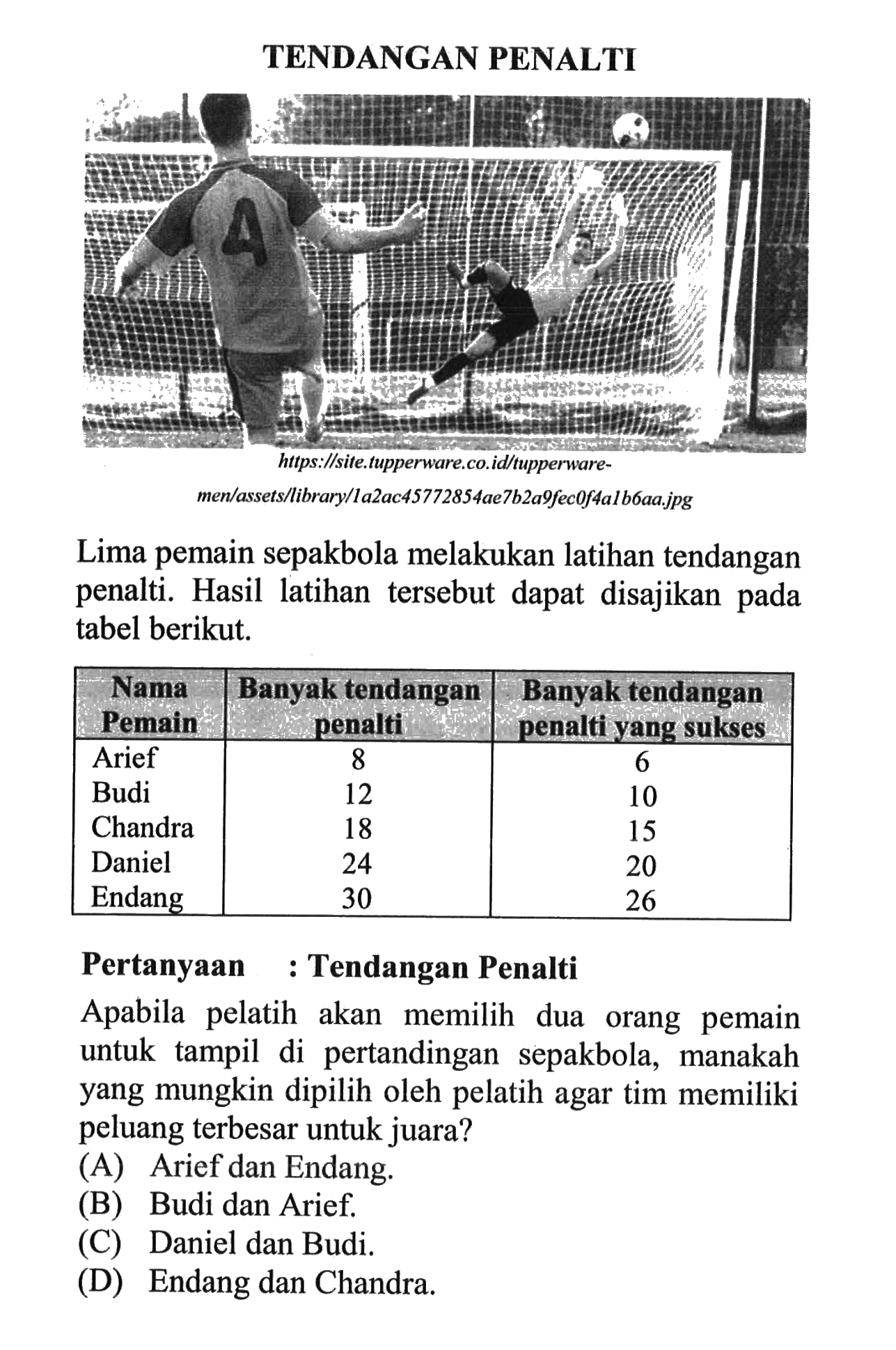 TENDANGAN PENALTI men/assetsibrary/Ia2ac45772854ae7b2a9fecoffalb6aa.jpgLima pemain sepakbola melakukan latihan tendangan penalti. Hasil latihan tersebut dapat disajikan pada tabel berikut.Nama Pemain  Banyak tendangan penalti  Banyak tendangan penalti yang sukses Arief  8  6 Budi  12  10 Chandra  18  15 Daniel  24  20 Endang  30  26 Pertanyaan : Tendangan PenaltiApabila pelatih akan memilih dua orang pemain untuk tampil di pertandingan sepakbola, manakah yang mungkin dipilih oleh pelatih agar tim memiliki peluang terbesar untuk juara?