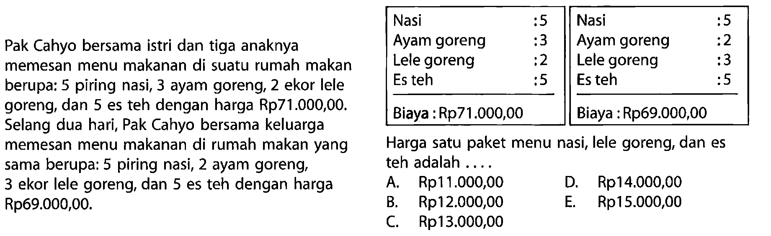 Nasi Ayam goreng Lele goreng Es teh :5 :3 :2 :5 Nasi Ayam goreng Lele goreng Es teh :5 :2 :3 :5 Biaya : Rp71.000,00 Biaya : Rp69.000,00 Pak Cahyo bersama istri dan tiga anaknya memesan menu makanan di suatu rumah makan berupa: 5 piring nasi, 3 ayam goreng, 2 ekor lele goreng, dan 5 es teh dengan harga Rp71.000,00. Selang dua hari, Pak Cahyo bersama keluarga memesan menu makanan di rumah makan yang sama berupa: 5 piring nasi, 2 ayam goreng, 3 ekor lele goreng, dan 5 es teh dengan harga Rp69.000,00.Harga satu paket menu nasi, lele goreng, dan es teh adalah .... 