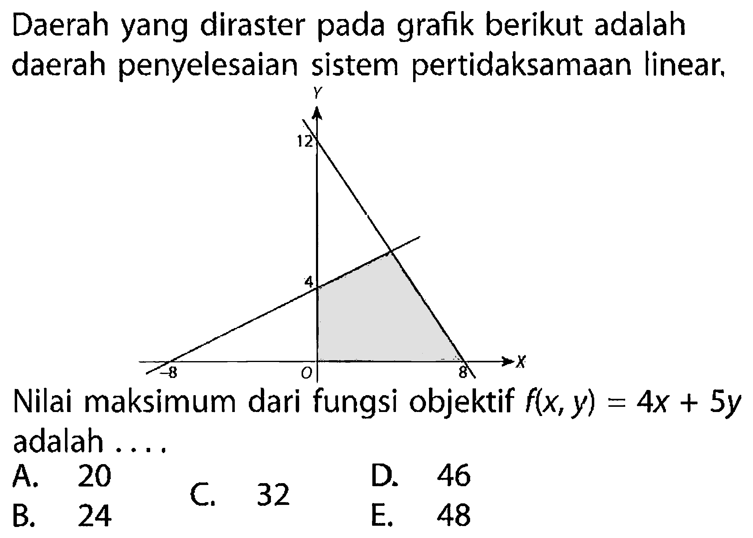 Daerah yang diraster pada grafik berikut adalah daerah penyelesaian sistem pertidaksamaan linear. Nilai maksimum dari fungsi objektif f(x, y)=4x+5y adalah ...