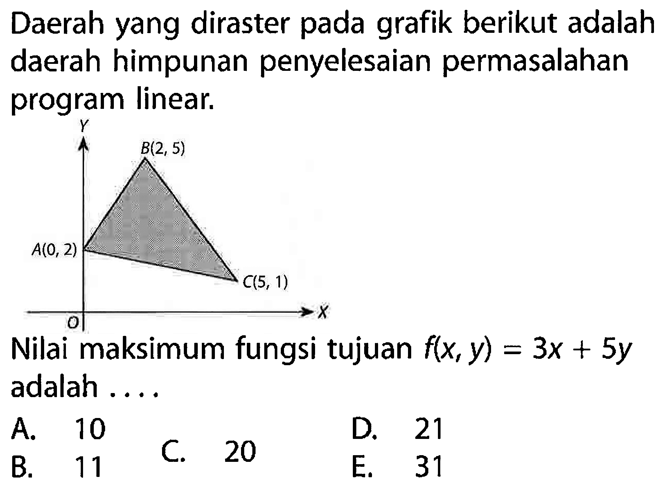 Daerah yang diraster pada grafik berikut adalah daerah himpunan penyelesaian permasalahan program linear. Nilai maksimum fungsi tujuan f(x, y)=3x+5y adalah ....