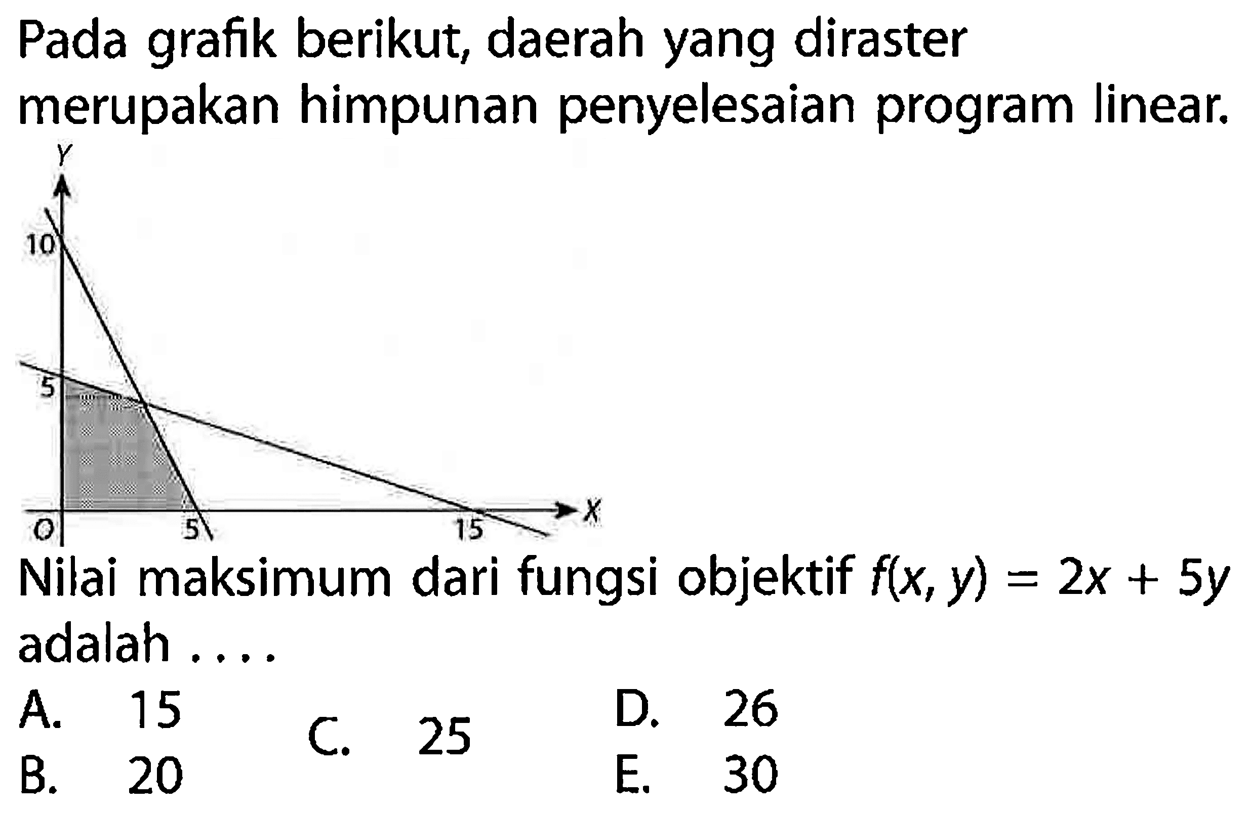 Pada grafik berikut, daerah yang diraster merupakan himpunan penyelesaian program linear. Nilai maksimum dari fungsi objektif f(x, y)=2x+5y adalah ....