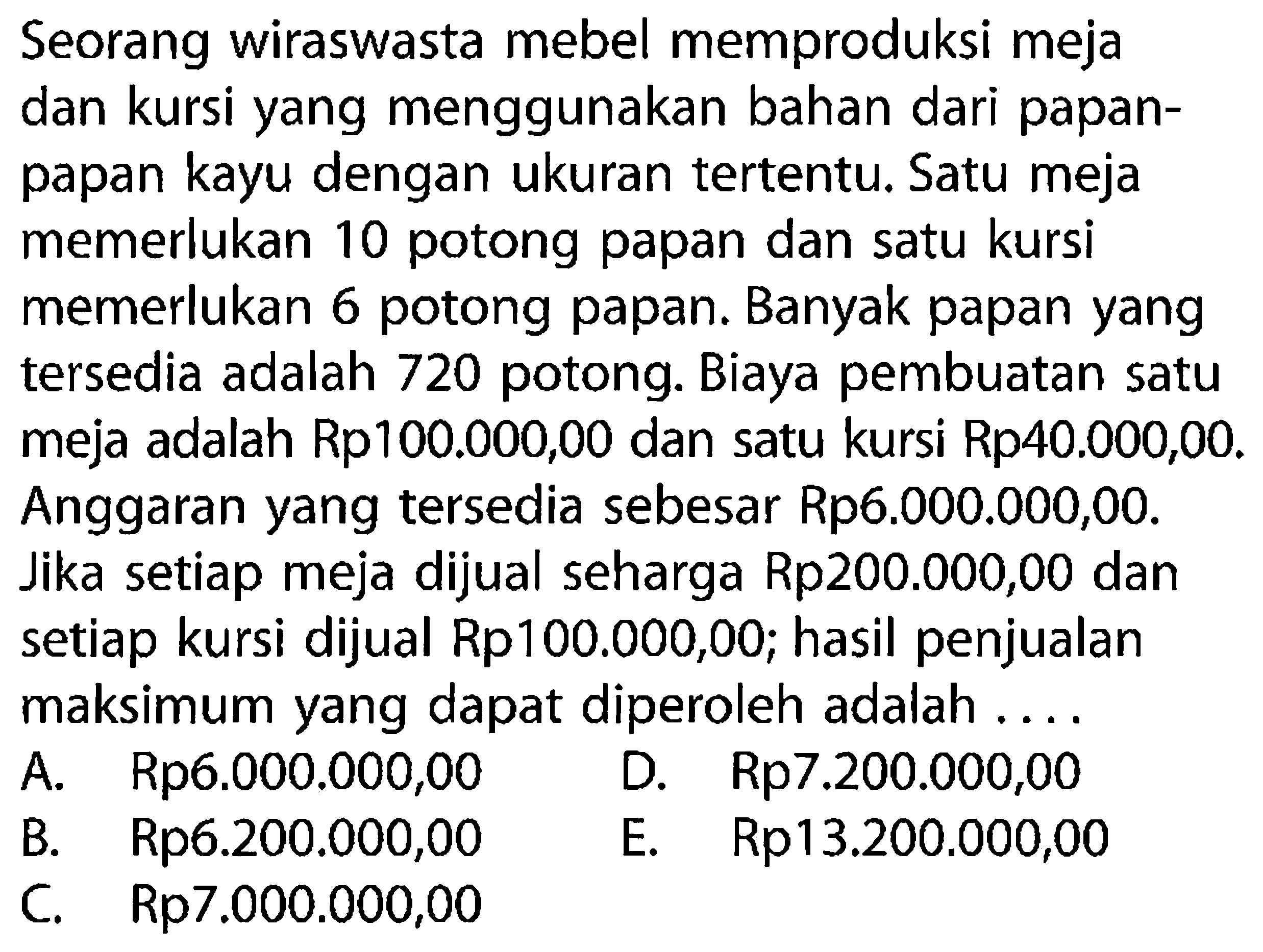 Seorang wiraswasta mebel memproduksi meja dan kursi yang menggunakan bahan dari papan- papan kayu dengan ukuran tertentu: Satu meja memerlukan 10 potong papan dan satu kursi memerlukan 6 potong papan. Banyak papan yang tersedia adalah 720 potong: Biaya pembuatan satu meja adalah Rp100.000,00 dan satu kursi Rp40.000,00. Anggaran yang tersedia sebesar Rp6.000.000,00. Jika setiap meja dijual seharga Rp200.000,00 dan setiap kursi dijual Rp100.000,00; hasil penjualan maksimum yang dapat diperoleh adalah