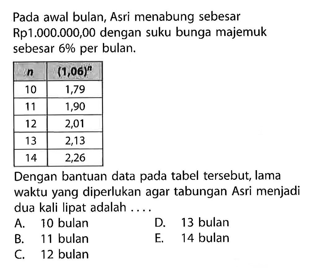 Pada awal bulan, Asri menabung sebesar Rp 1.000 .000,00 dengan suku bunga majemuk sebesar 6 % per bulan.n (1,06)^n 10 1,79 11 1,90 12 2,01 13 2,13 14 2,26 Dengan bantuan data pada tabel tersebut, lama waktu yang diperlukan agar tabungan Asri menjadi dua kali lipat adalah ....