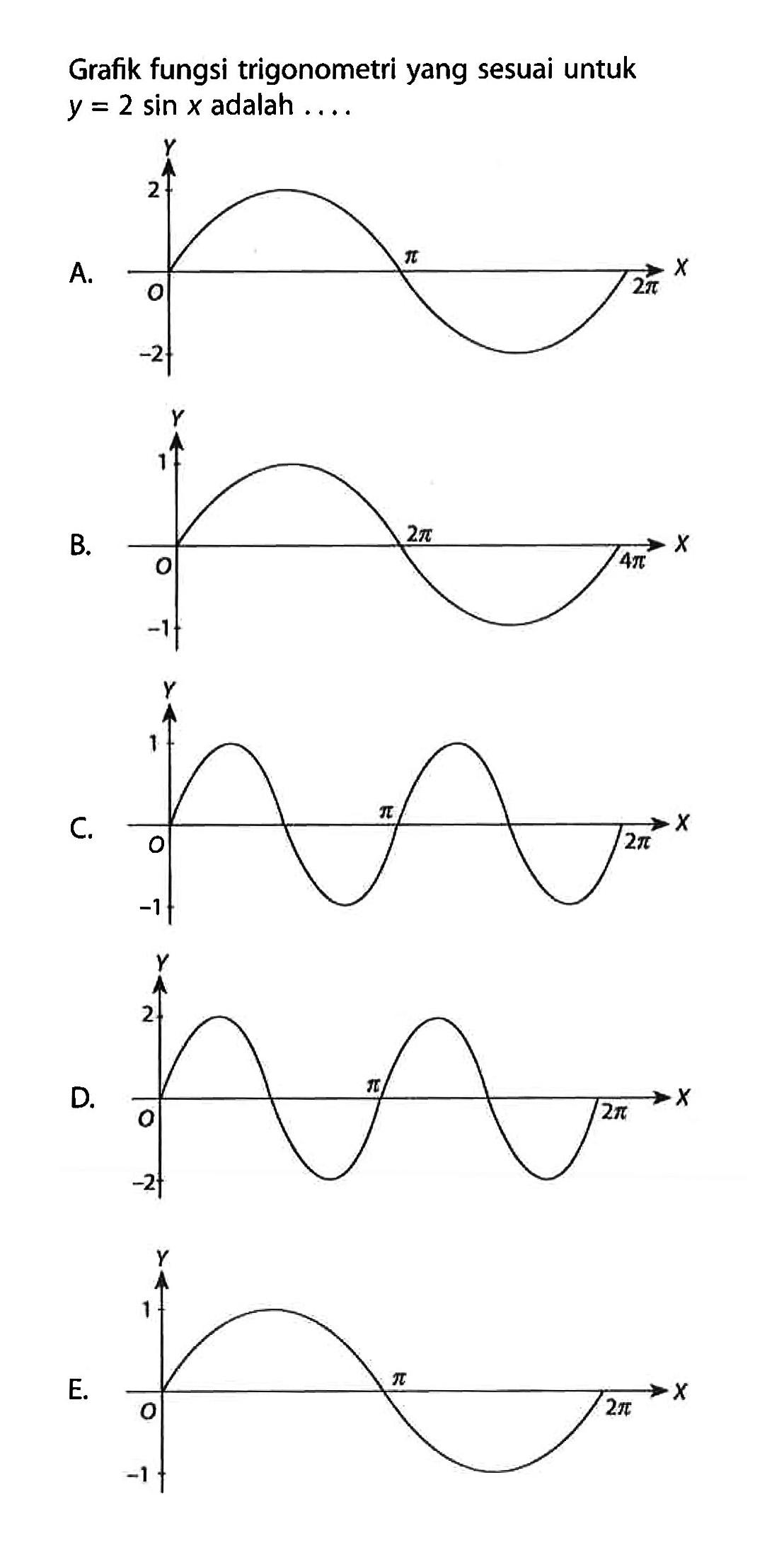 Grafik fungsi trigonometri yang sesuai untuk y=2 sin x adalah ....
