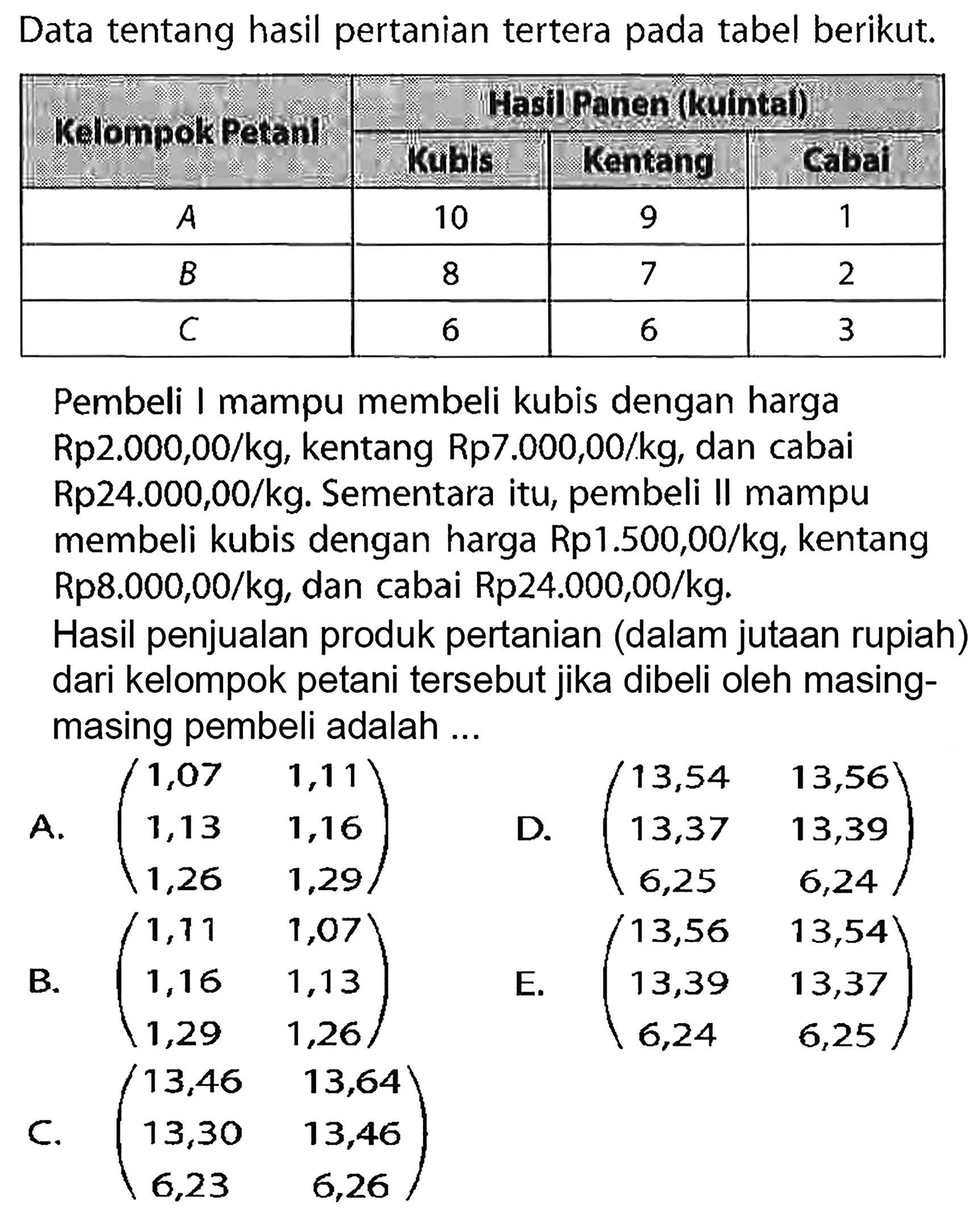 Data tentang hasil pertanian tertera pada tabel berikut. Kelompok Petani Hasil Panen (kuintal) Kubis Kentang Cabai A 10 9 1 B 8 7 2 C 6 6 3 Pembeli mampu membeli kubis dengan harga Rp2.000,00/kg, kentang Rp7.000,00/kg, dan cabai Rp24.000,00/kg. Sementara itu, pembeli II mampu membeli kubis dengan harga Rp1.500,00/kg, kentang Rp8.000,00/kg, dan cabai Rp24.000,00/kg. Hasil penjualan produk pertanian (dalam jutaan rupiah) dari kelompok petani tersebut jika dibeli oleh masing- masing pembeli adalah ...