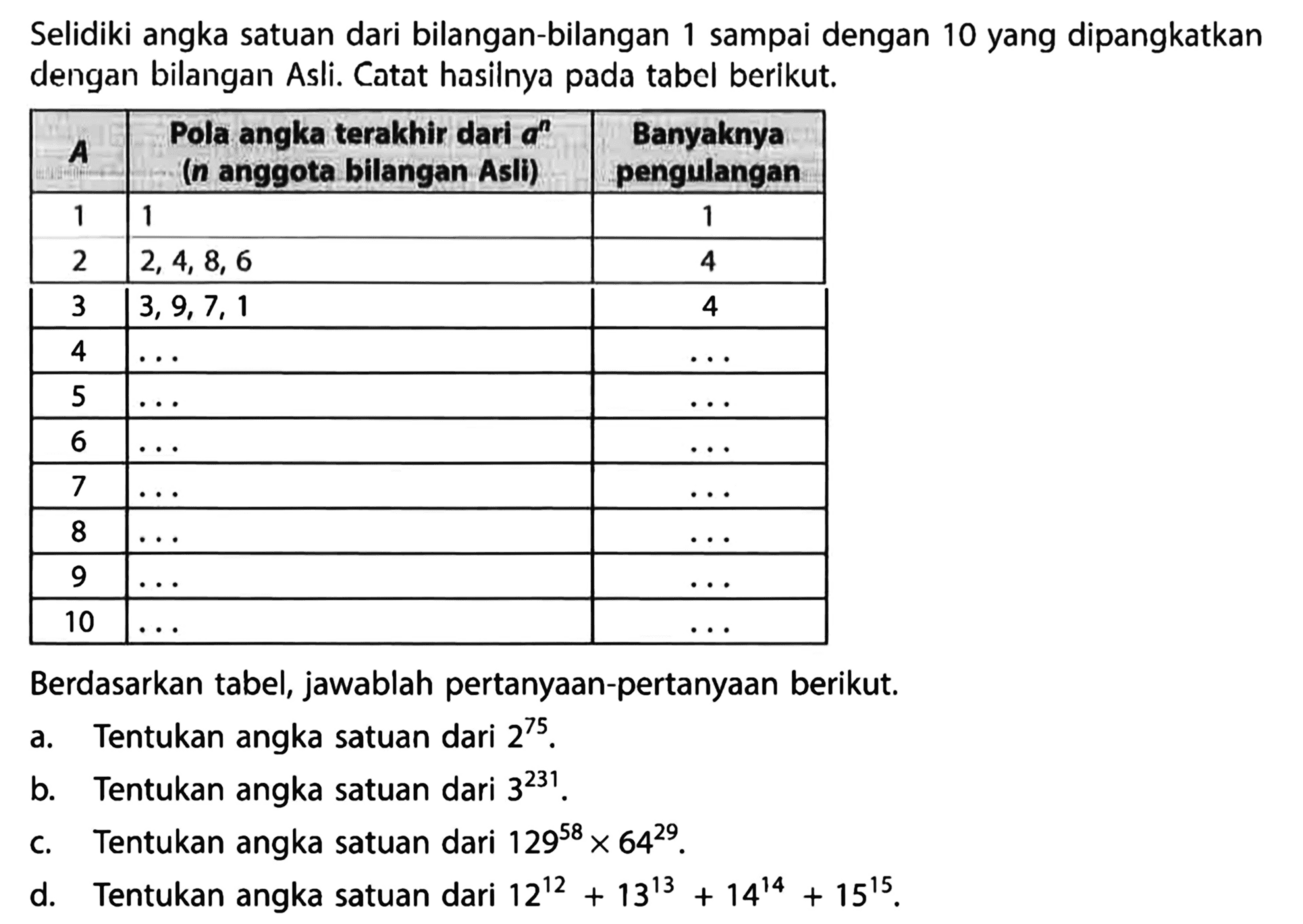 Selidiki angka satuan dari bilangan-bilangan 1 sampai dengan 10 yang dipangkatkan dengan bilangan Asli. Catat hasilnya pada tabel berikut.

 A Pola angka terakhir dari a^N (n anggota bilangan Asli) Banyaknya pengulangan 
 1 1 1 
 2 2,4,8,6 4 
 3 3,9,7,1 4 
 4 ... ... 
 5 ... ... 
 6 ... ... 
 7 ... ... 
 8 ... ... 
 9 ... ... 
 10 ... ... 


Berdasarkan tabel, jawablah pertanyaan-pertanyaan berikut.
a. Tentukan angka satuan dari 2^75.
b. Tentukan angka satuan dari 3^231.
c. Tentukan angka satuan dari 129^58 x 64^29.
d. Tentukan angka satuan dari 12^12+13^13+14^14+15^15.