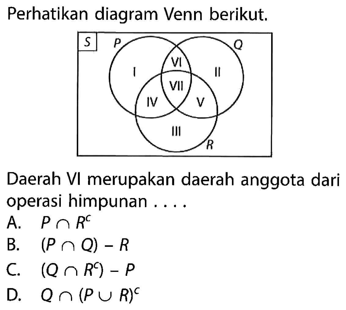 Perhatikan diagram Venn berikut. Daerah VI merupakan daerah anggota dari operasi himpunan....