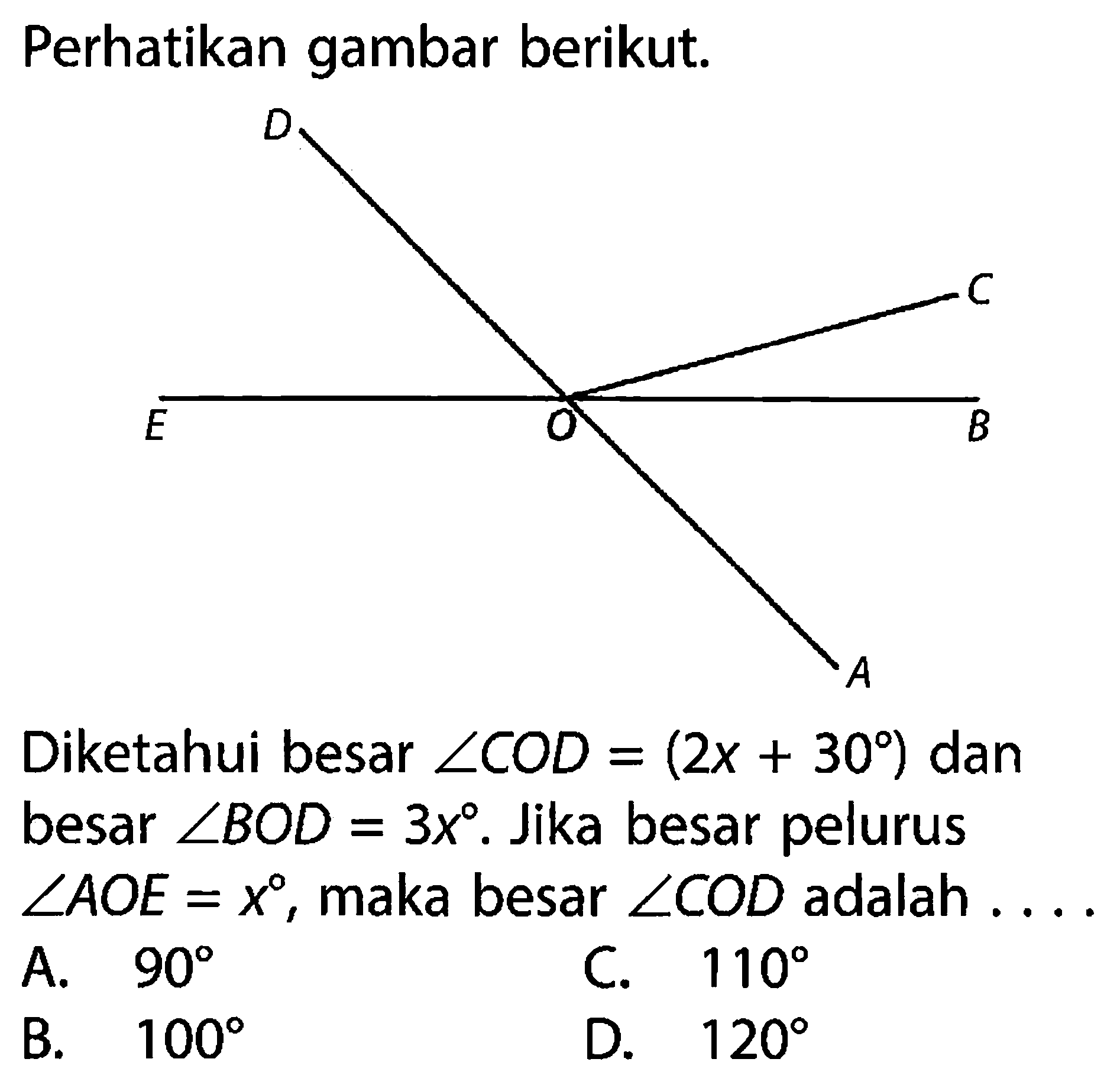 Perhatikan gambar berikut. Diketahui besar sudut COD=(2x+30) dan besar sudut BOD=3x. Jika besar pelurus sudut AOE=x, maka besar sudut COD adalah ....