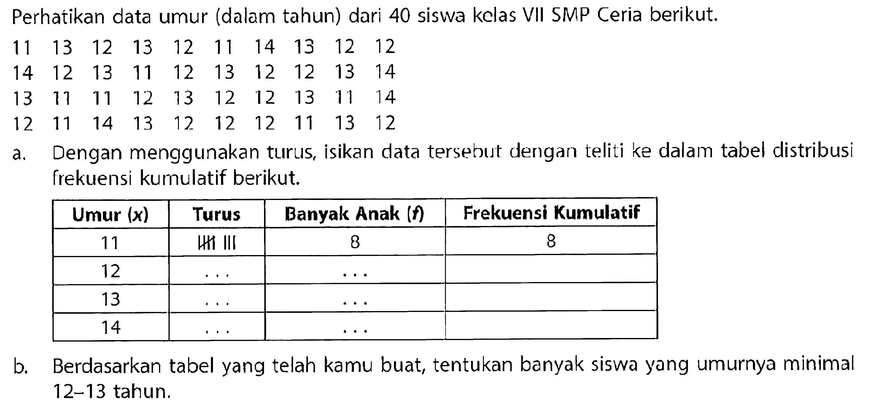 Perhatikan data umur (dalam tahun) dari 40 siswa kelas VII SMP Ceria berikut.11 13 12 13 12 11 14 13 12 12  14 12 13 11 12 13 12 12 13 14  13 11 11 12 13 12 12 13 11 14  12 11 14 13 12 12 12 11 13 12a. Dengan menggunakan turus, isikan data tersebut dengan teliti ke dalam tabel distribusi frekuensi kumulatif berikut. Umur (x) Turus Banyak Anak (f) Frekuensi Kumulatif  11 IIII/ III 8 8  12  ....  ....  13  ....  ....  14  ....  .... b. Berdasarkan tabel yang telah kamu buat, tentukan banyak siswa yang umurnya minimal 12-13 tahun.