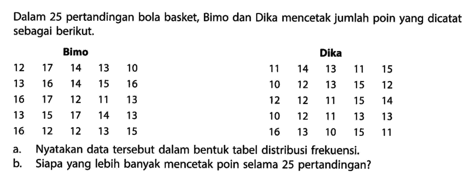 Dalam 25 pertandingan bola basket, Bimo dan Dika mencetak jumlah poin yang dicatat sebagai berikut. 
Bimo 
12 17 14 13 10 
13 16 14 15 16 
16 17 12 11 13 
13 15 17 14 13 
16 12 12 13 15 
Dika 
11 14 13 11 15 
10 12 13 15 12 
12 12 11 15 14 
10 12 11 13 13 
16 13 10 15 11 
a. Nyatakan data tersebut dalam bentuk tabel distribusi frekuensi. 
b. Siapa yang lebih banyak mencetak poin selama 25 pertandingan?