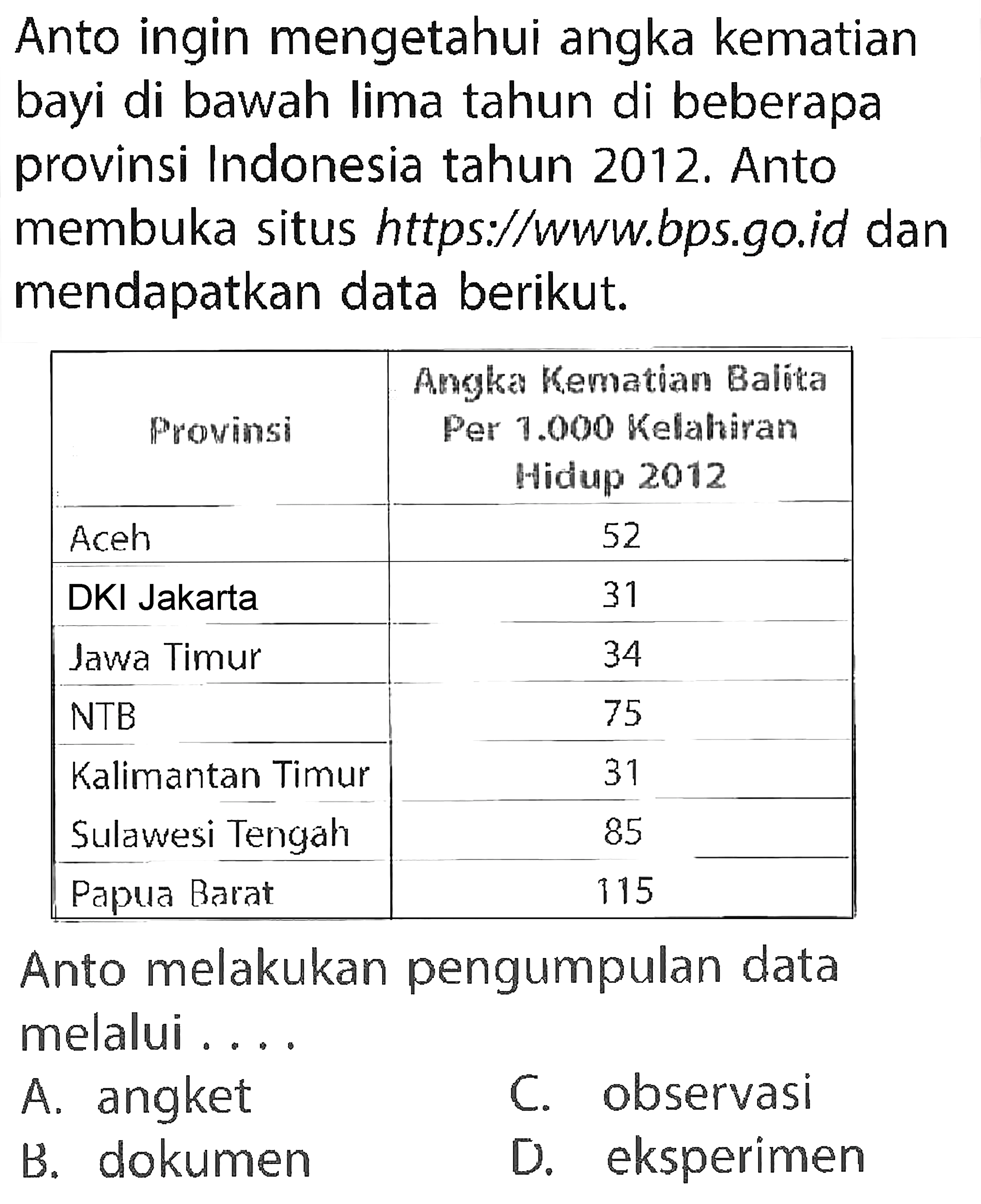 Anto ingin mengetahui angka kematian bayi di bawah lima tahun di beberapa provinsi Indonesia tahun 2012. Anto membuka situs https://www.bps.go.id dan mendapatkan data berikut. Provinsi   Angka Kematian Balita Per 1.000 Kelahiran Hidup 2012 Aceh  52 DKI Jakarta  31 Jawa Timur  34 NTB  75 Kalimantan Timur  31 Sulawesi Tengah  85 Papua Barat  115 Anto melakukan pengumpulan data melalui ....