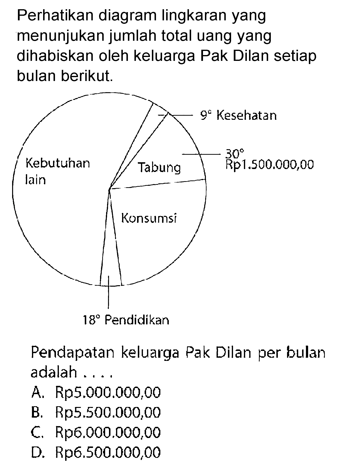 Perhatikan diagram lingkaran yang menunjukkan jumlah total uang yang dihabiskan oleh keluarga Pak Dilan setiap bulan berikut. 
Kebutuhan lain 9 Kesehatan Tabung 30 Rp1.500.000,00 Konsumsi 18 Pendidikan 
Pendapatan keluarga Pak Dilan per bulan adalah ....