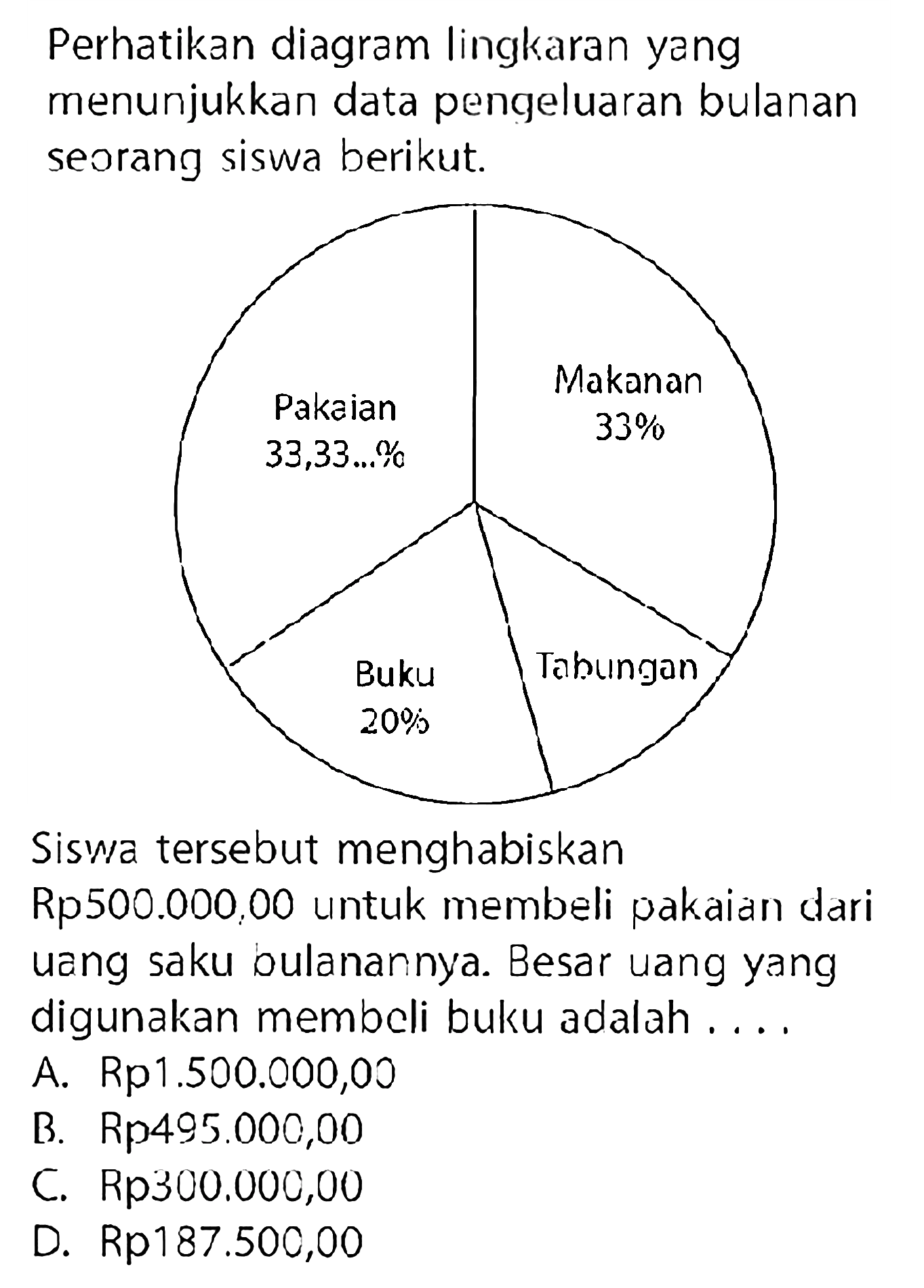 Perhatikan diagram lingkaran yang menunjukkan data pengeluaran bulanan seorang siswa berikut. 
Pakaian 33,33...% 
Makanan 33% 
Buku 20% 
Tabungan 
Siswa tersebut menghabiskan Rp500.000,00 untuk membeli pakaian dari uang saku bulanannya. Besar uang yang digunakan membeli buku adalah ....