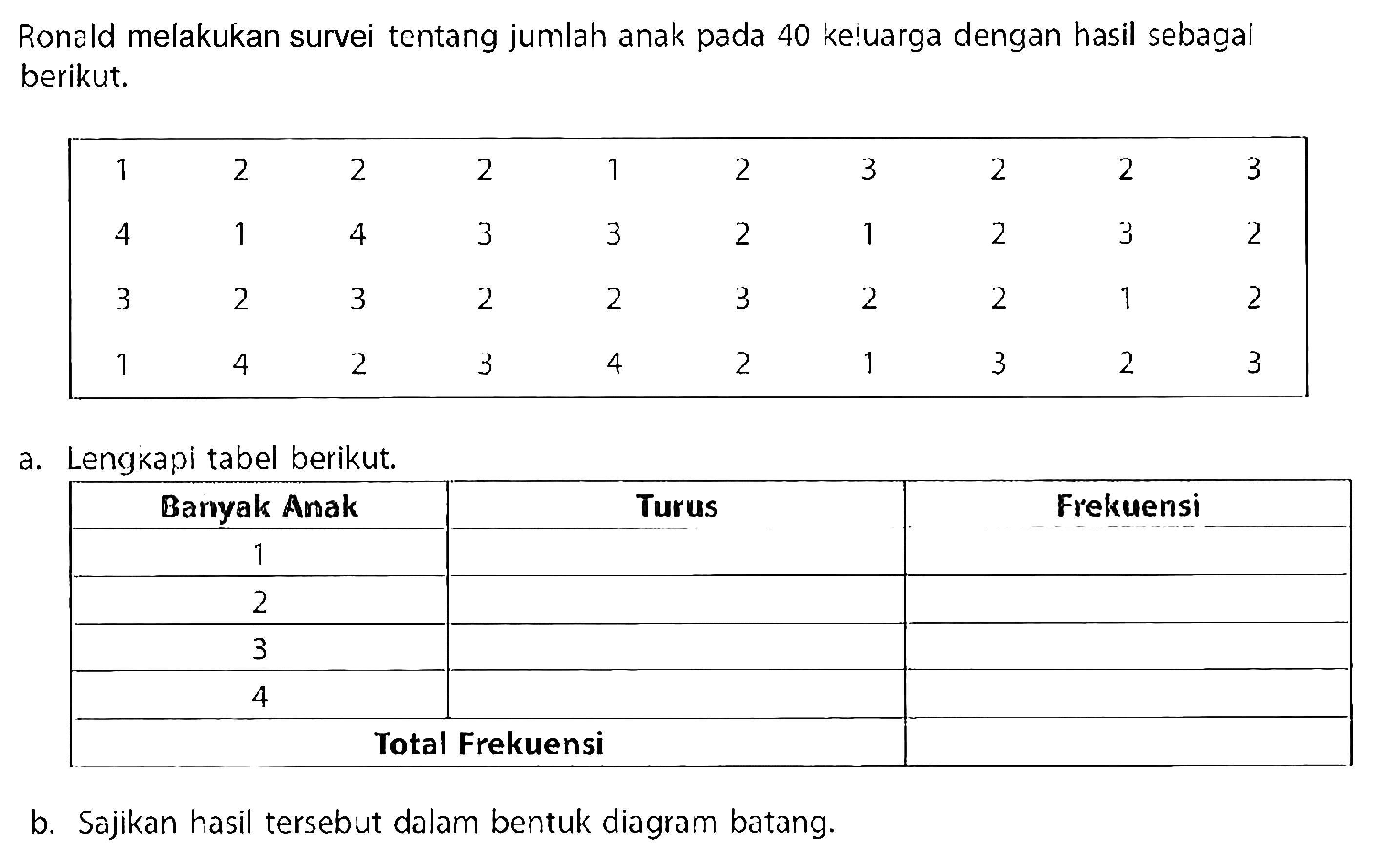 Ronald melakukan survei tentang jumlah anak pada 40 ke!uarga dengan hasil sebagai berikut.1  2  2  2  1  2  3  2  2  3  4  1  4  3  3  2  1  2  3  2  3  2  3  2  2  3  2  2  1  2  1  4  2  3  4  2  1  3  2  3 a. Lengkapi tabel berikut. Barnyak Anak  Turus  Frekuensi  1    2    3    4   b. Sajikan hasil tersebut dalam bentuk diagram batang.