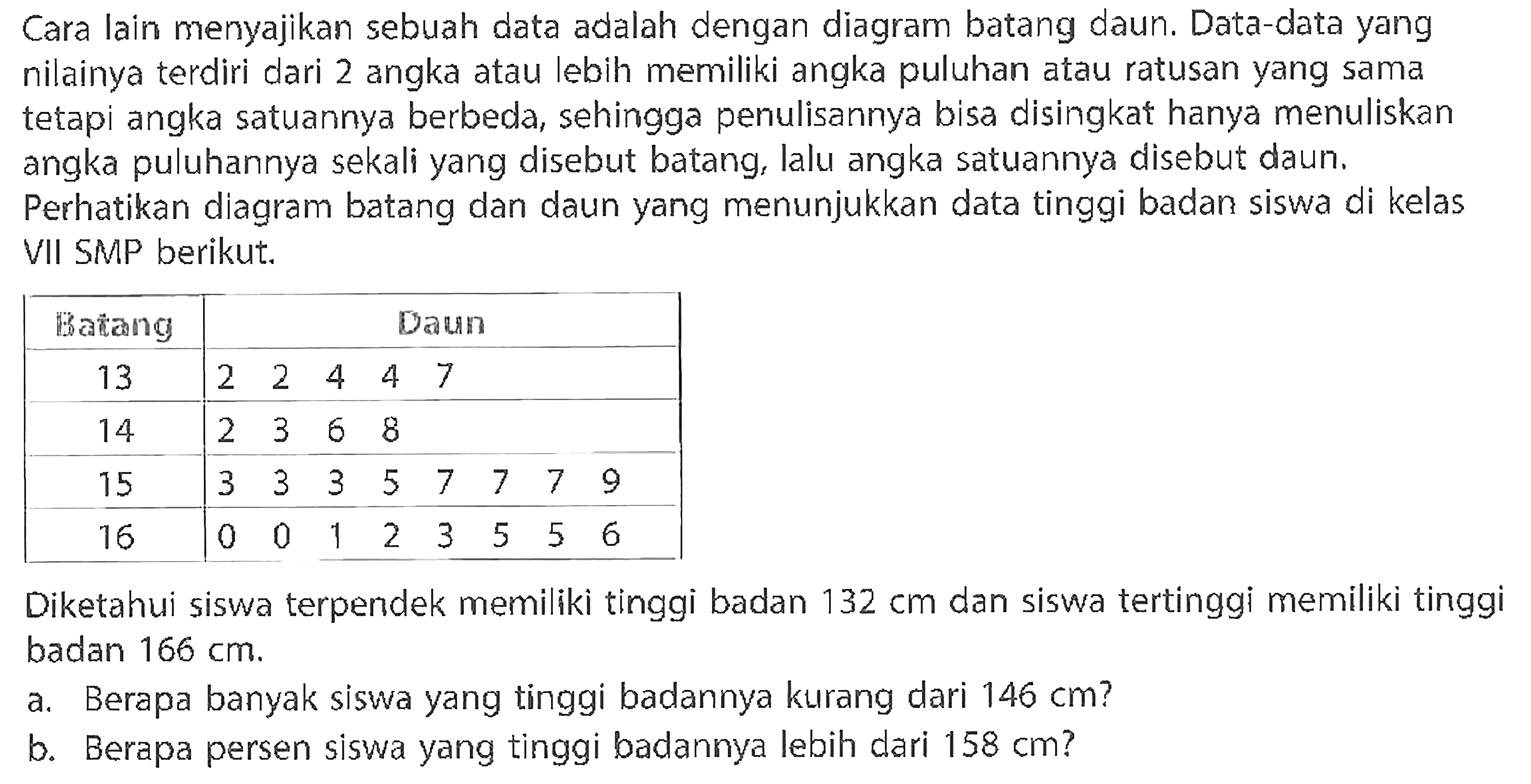 Cara lain menyajikan sebuah data adalah dengan diagram batang daun. Data-data yang nilainya terdiri dari 2 angka atau lebih memiliki angka puluhan atau ratusan yang sama tetapi angka satuannya berbeda, sehingga penulisannya bisa disingkat hanya menuliskan angka puluhannya sekali yang disebut batang, lalu angka satuannya disebut daun. Perhatikan diagram batang dan daun yang menunjukkan data tinggi badan siswa di kelas VII SMP berikut. Batang Daun 13 2 2 4 4 7 14 2 3 6 8 15 3 3 3 5 7 7 7 9 16 0 0 1 2 3 5 5 6 Diketahui siswa terpendek memiliki tinggi badan 132 cm dan siswa tertinggi memiliki tinggi badan 166 cm. a. Berapa banyak siswa yang tinggi badannya kurang dari 146 cm? b. Berapa persen siswa yang tinggi badannya lebih dari 158 cm? 