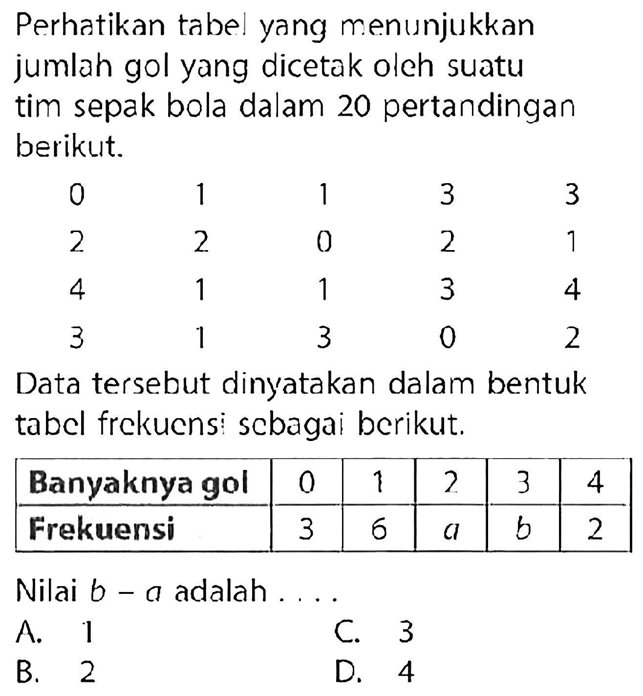 Perhatikan tabel yang menunjukkan jumlah gol yang dicetak oleh suatu tim sepak bola dalam 20 pertandingan berikut. 0 1 1 3 3 2 2 0 2 1 4 1 1 3 4 3 1 3 0 2  Data tersebut dinyatakan dalam bentuk tabel frekuensi sebagai berikut. Banyaknya gol  0 1 2 3 4 Frekuensi 3 6 a b 2 Nilai b-a adalah ...