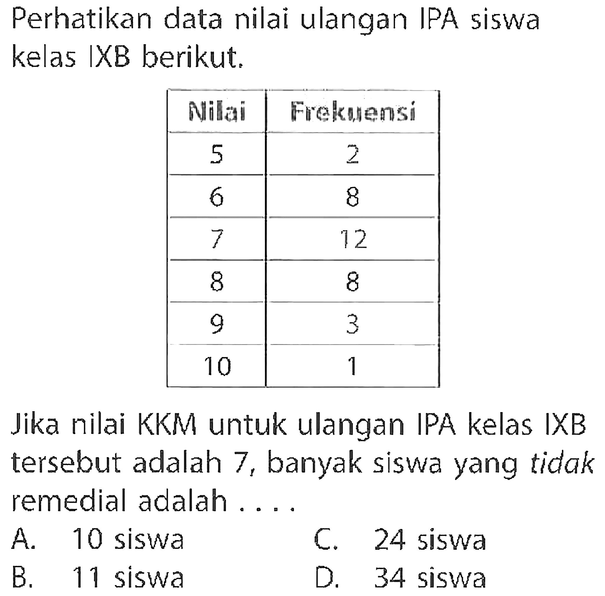 Perhatikan data nilai ulangan IPA siswa kelas IXB berikut.Nilai  Frekuensi 5  2 6  8 7  12 8  8 9  3 10  1 Jika nilai KKM untuk ulangan IPA kelas IXB tersebut adalah 7, banyak siswa yang tidak remedial adalah .... 