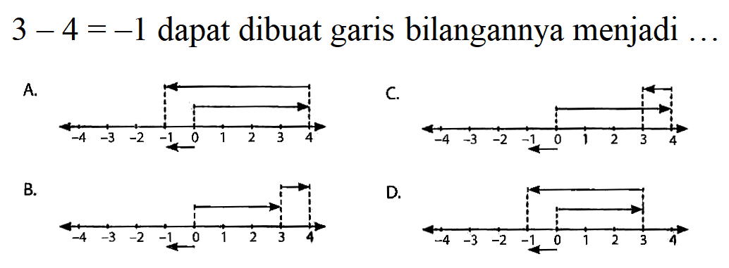 3 - 4 = -1 dapat dibuat garis bilangannya menjadi...