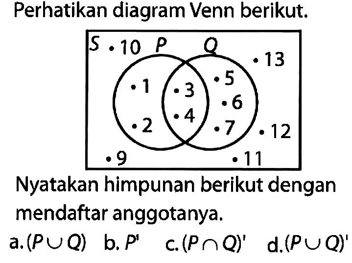 Perhatikan diagram Venn berikut. S P Q 1 2 3 4 5 6 79 10 11 12 13 Nyatakan himpunan berikut dengan mendaftar anggotanya. a. (P U Q) b. P' c. (P n Q)' d. (P U Q)'