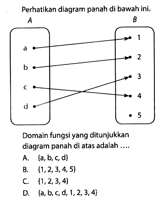 Perhatikan diagram panah di bawah ini. A a b c d B 1 2 3 4 5 Domain fungsi yang ditunjukkan diagram panah di atas adalah...