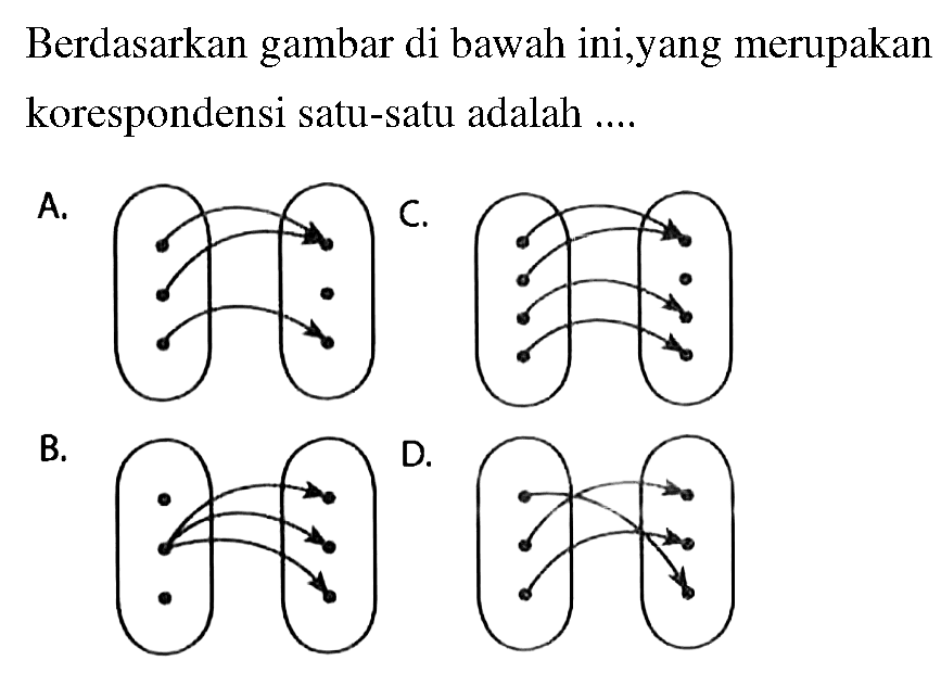 Berdasarkan gambar di bawah ini,yang merupakan korespondensi satu-satu adalah