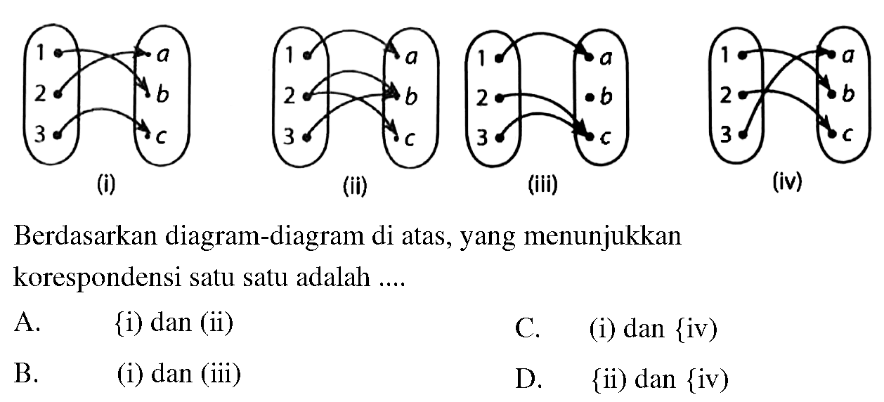 1 2 3 a b c (i) 1 2 3 a b c (ii) 1 2 3 a b c (iii) 1 2 3 a b c (iv) Berdasarkan diagram-diagram di atas, yang menunjukkan korespondensi satu satu adalah ....