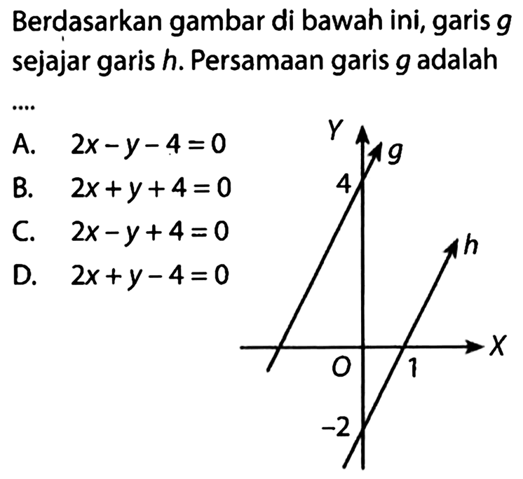 Berdasarkan gambar di bawah ini, garis g sejajar garis h. Persamaan garis g adalah .... g 4 h 1 -2 