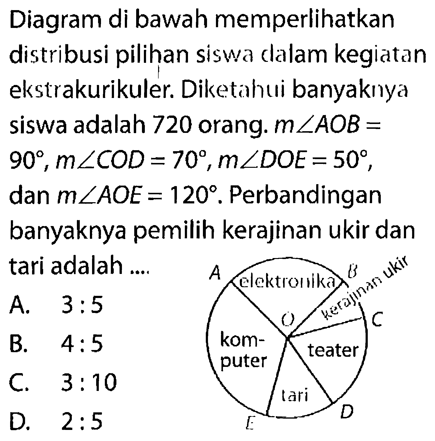 Diagram di bawah memperlikan distribusi pilihan siswa clalam kegiatan ekstrakurikuler. Diketahui banyaknya siswa adalah 720 orang. m sudut AOB=90, m sudut COD=70, m sudut DOE=50, dan m sudut AOE=120. Perbandingan banyaknya pemilih kerajinan ukir dan tari adalah .... A elektronika O B kerajinan ukir C teater D tari E komputer