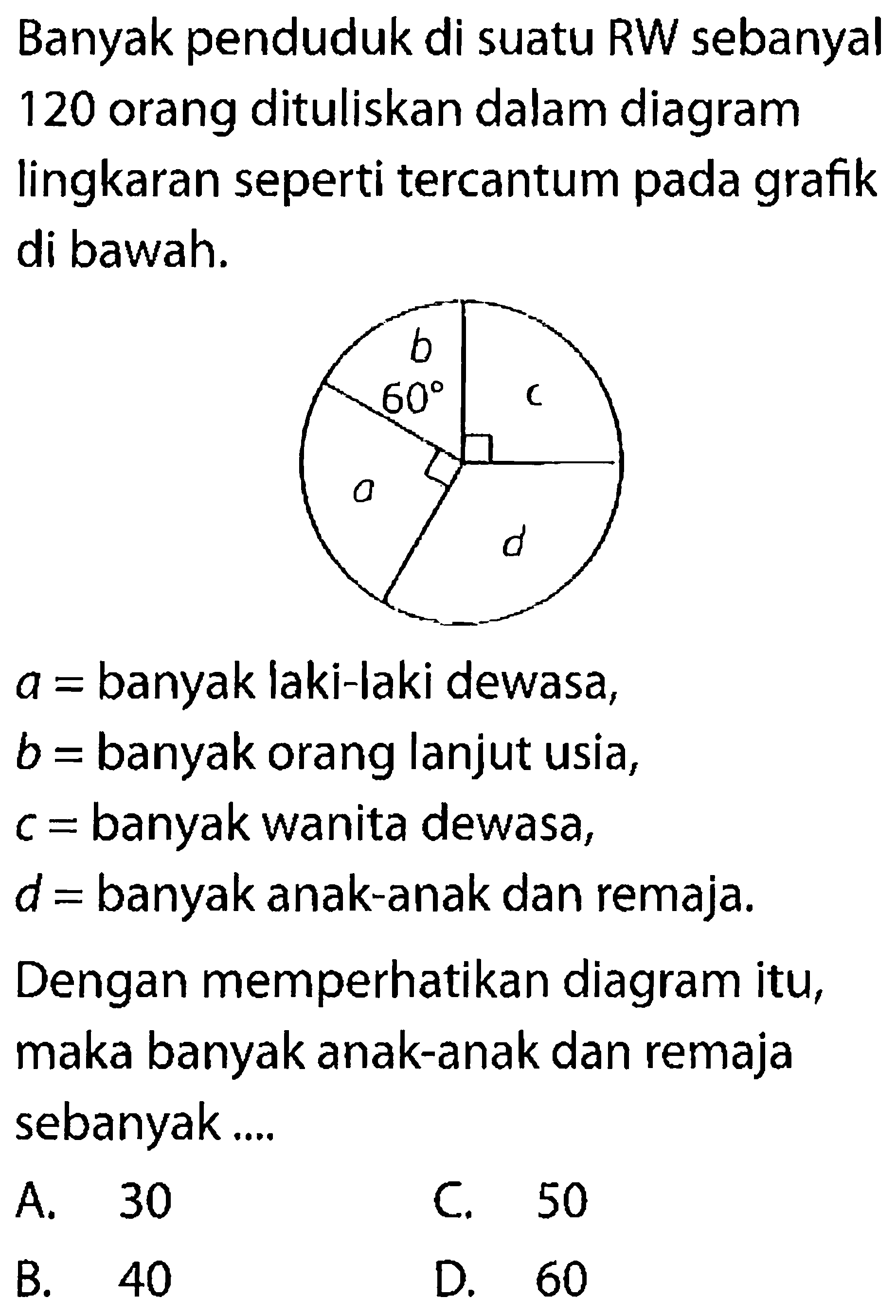 Banyak penduduk di suatu RW sebanyal 120 orang dituliskan dalam diagram lingkaran seperti tercantum pada grafik di bawah. a= banyak laki-laki dewasa, b= banyak orang lanjut usia, c= banyak wanita dewasa, d= banyak anak-anak dan remaja. Dengan memperhatikan diagram itu, maka banyak anak-anak dan remaja sebanyak.... c d a b 60